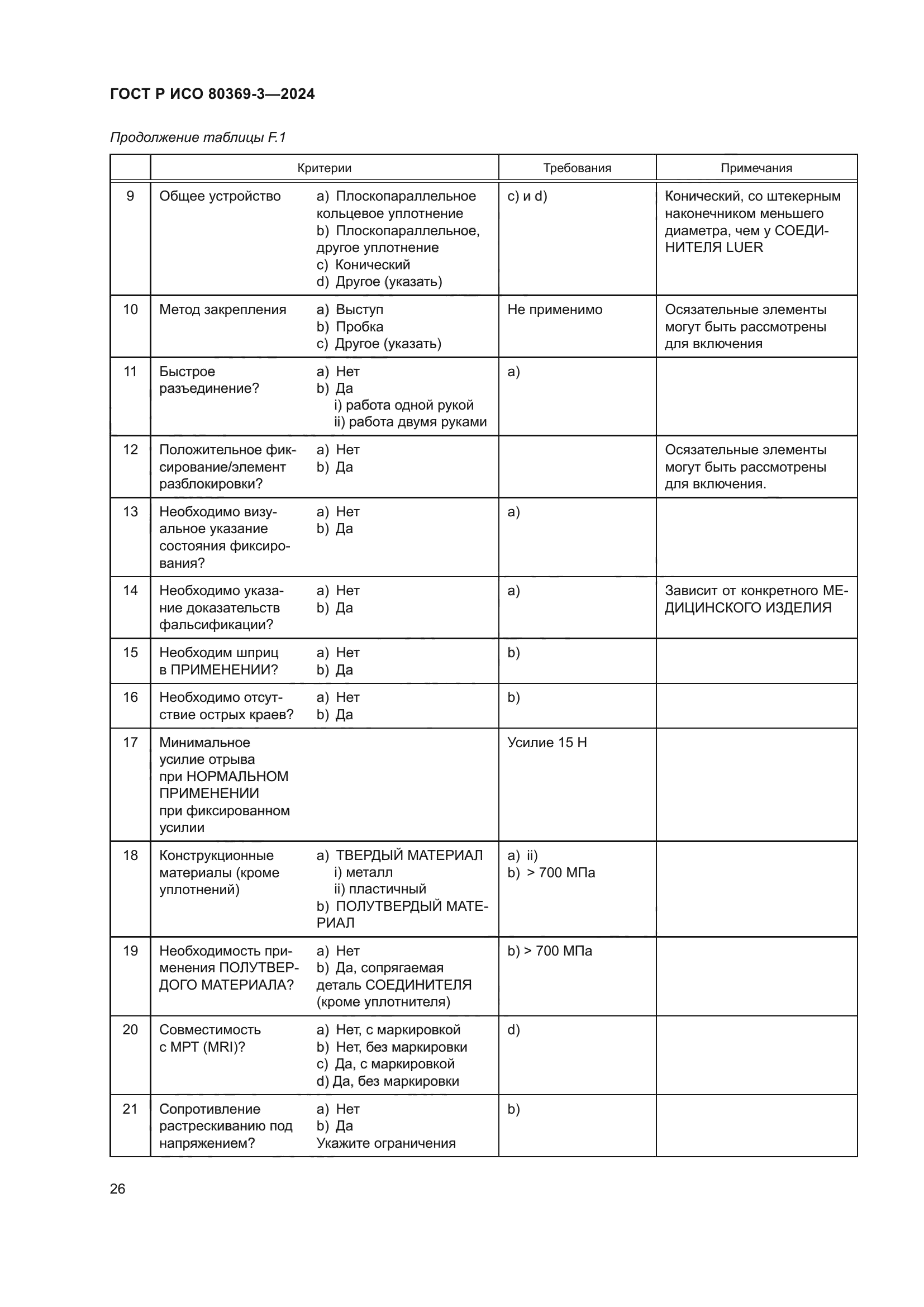 ГОСТ Р ИСО 80369-3-2024