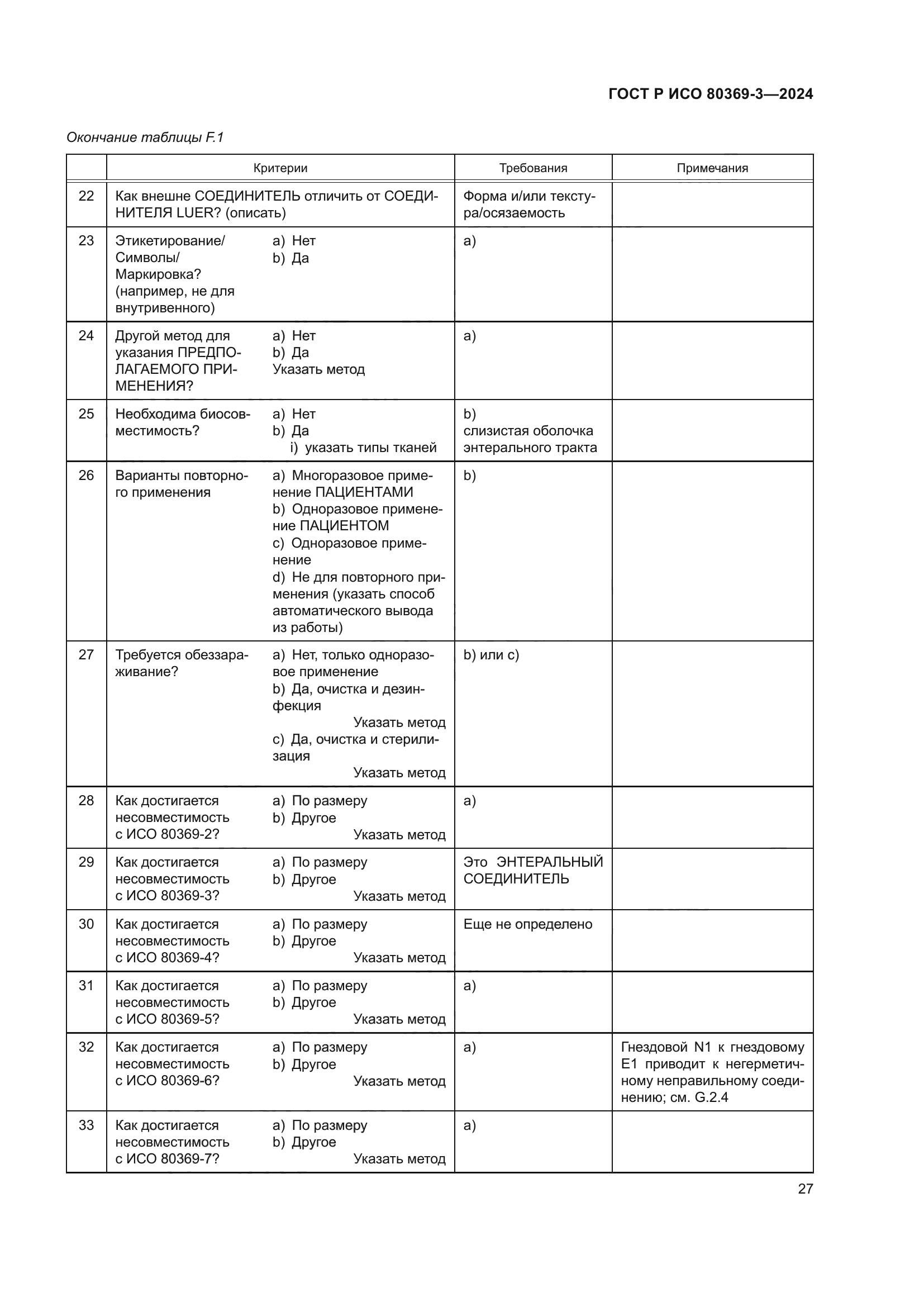 ГОСТ Р ИСО 80369-3-2024