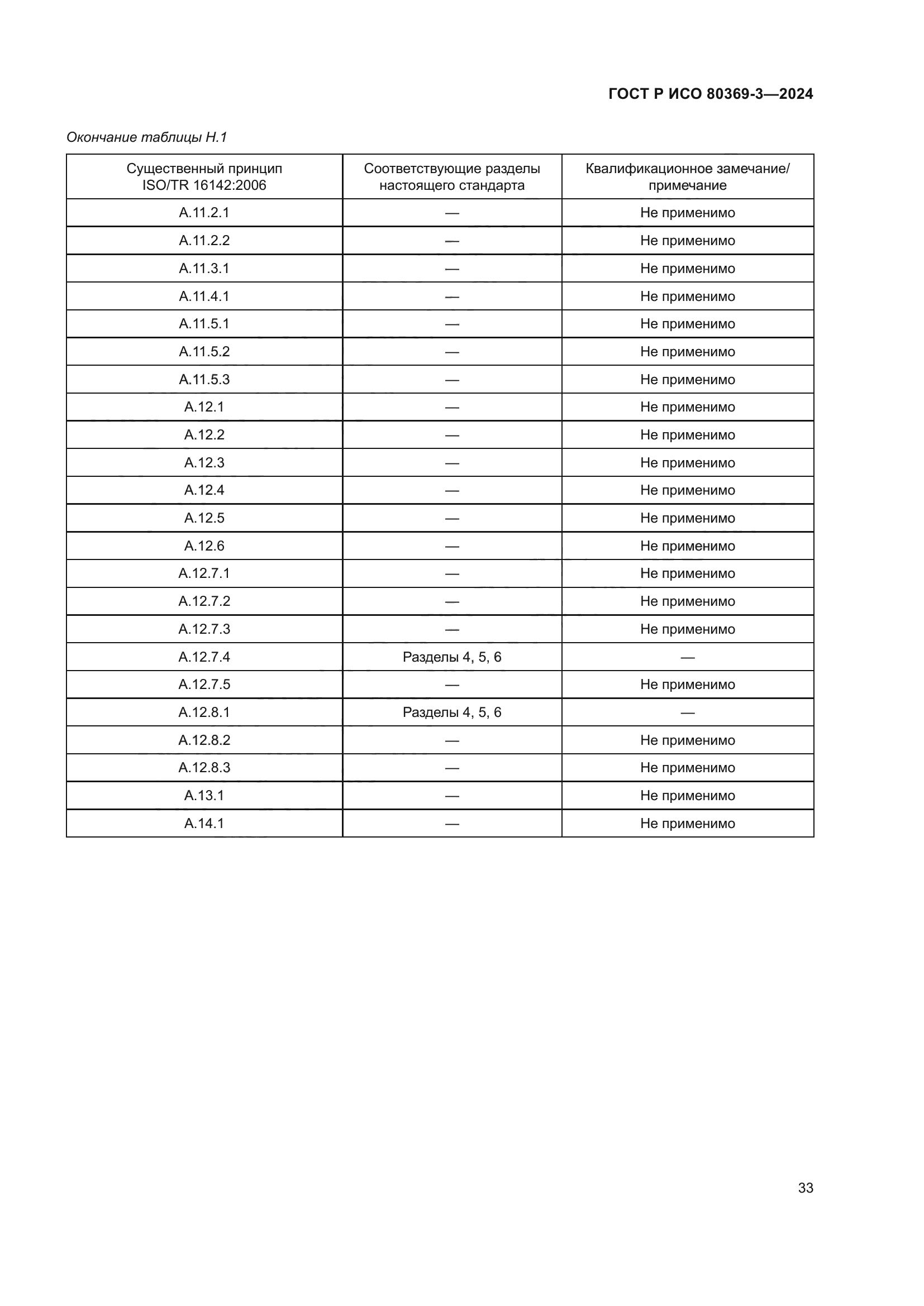 ГОСТ Р ИСО 80369-3-2024