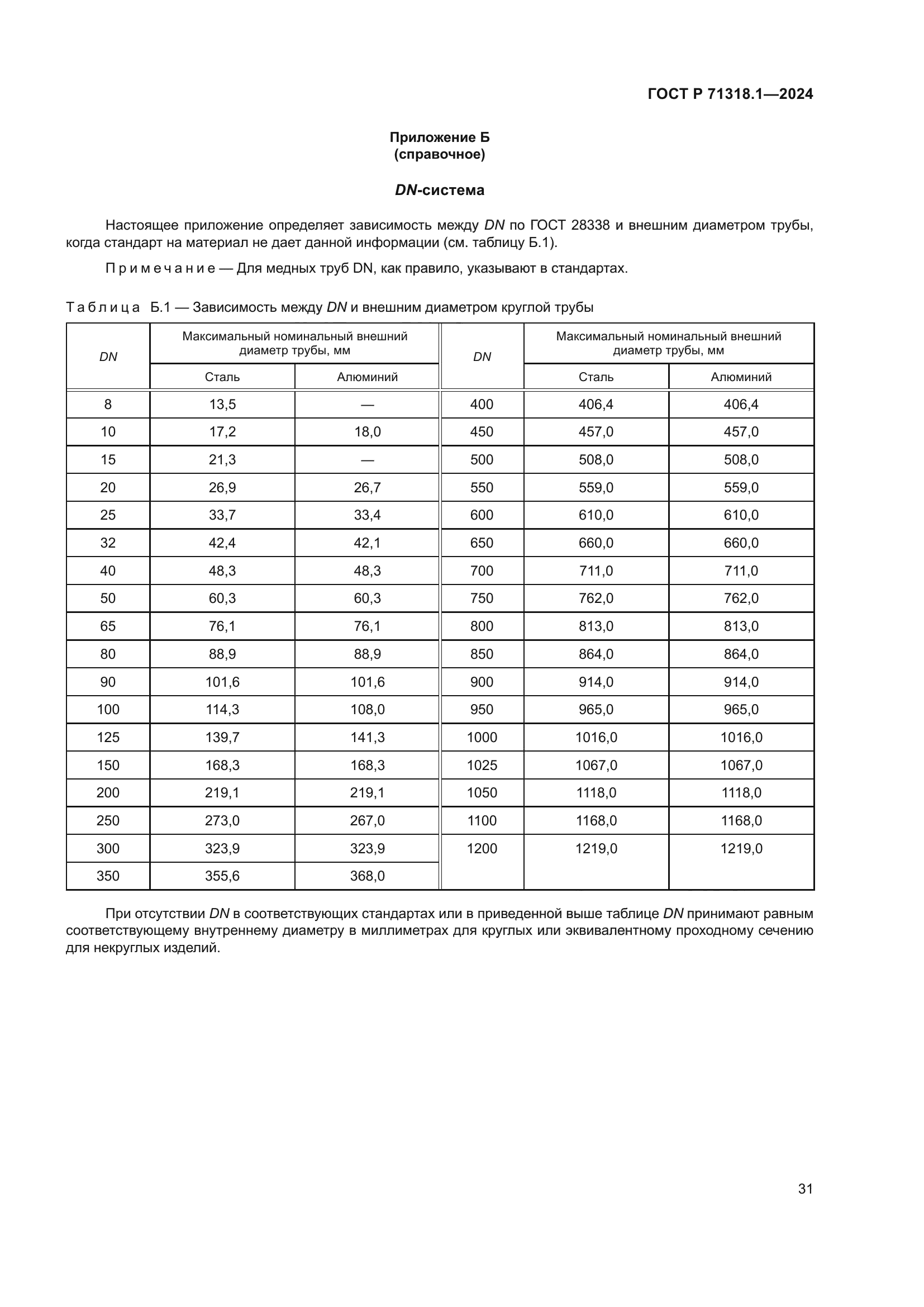 ГОСТ Р 71318.1-2024