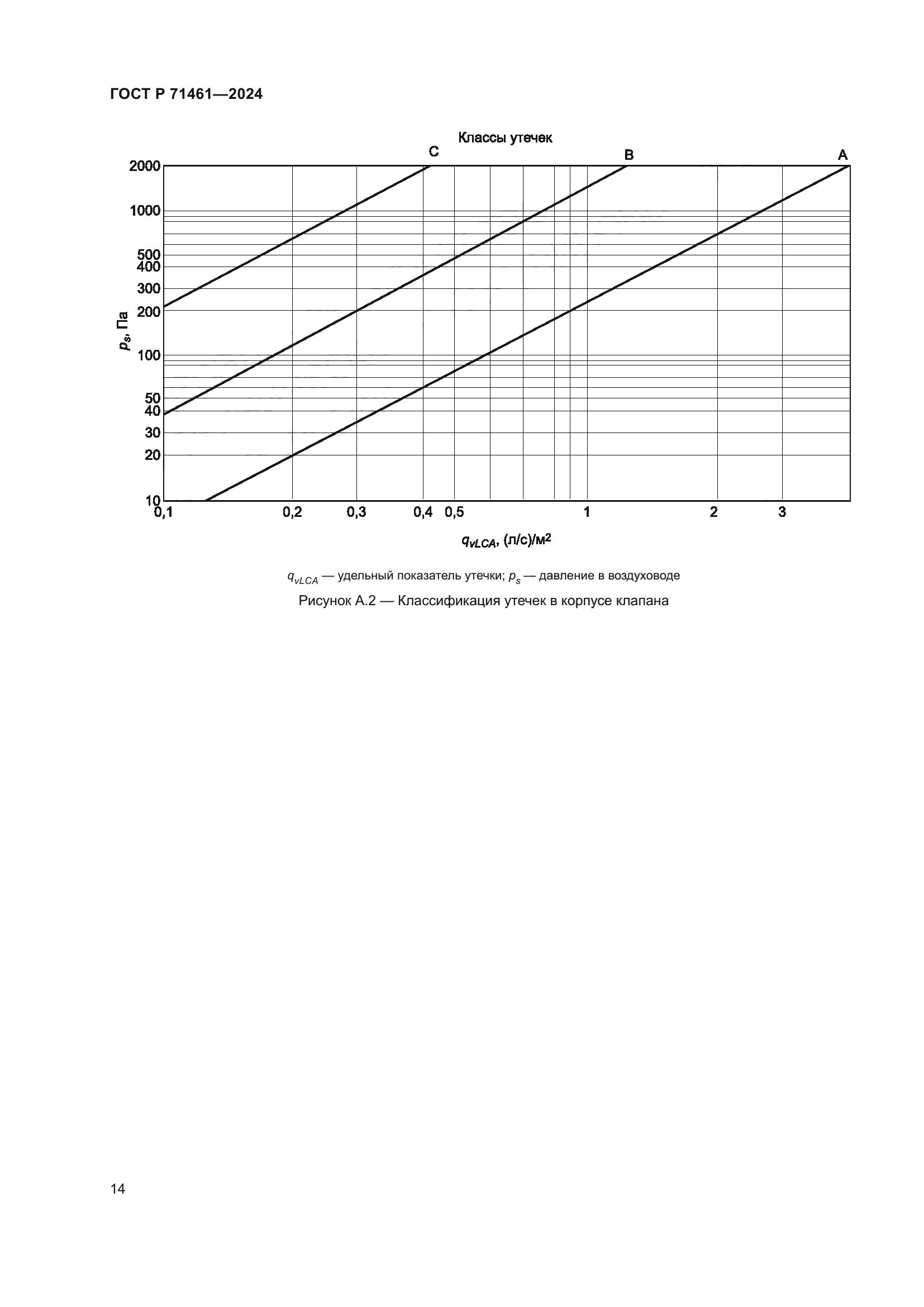 ГОСТ Р 71461-2024