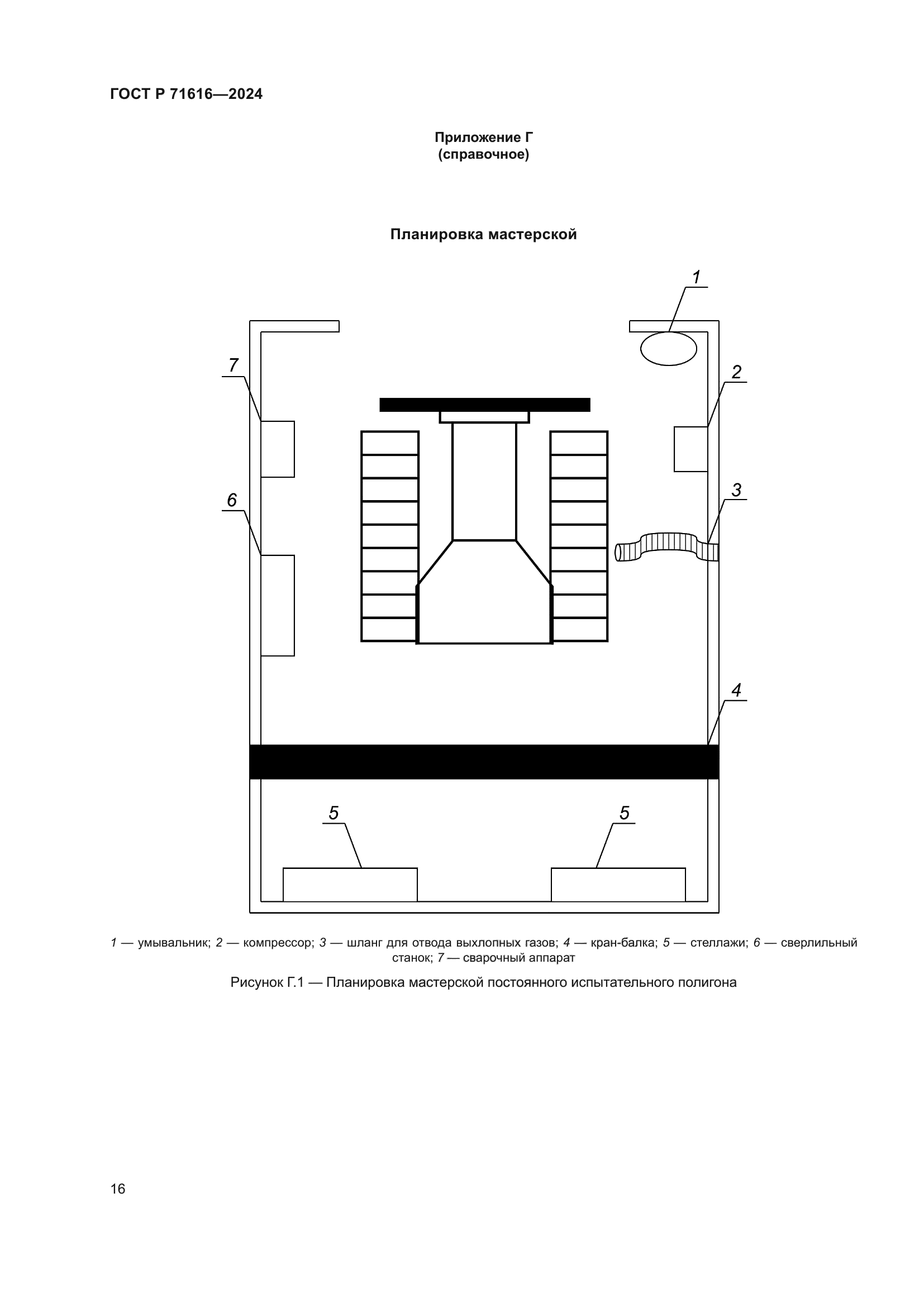 ГОСТ Р 71616-2024