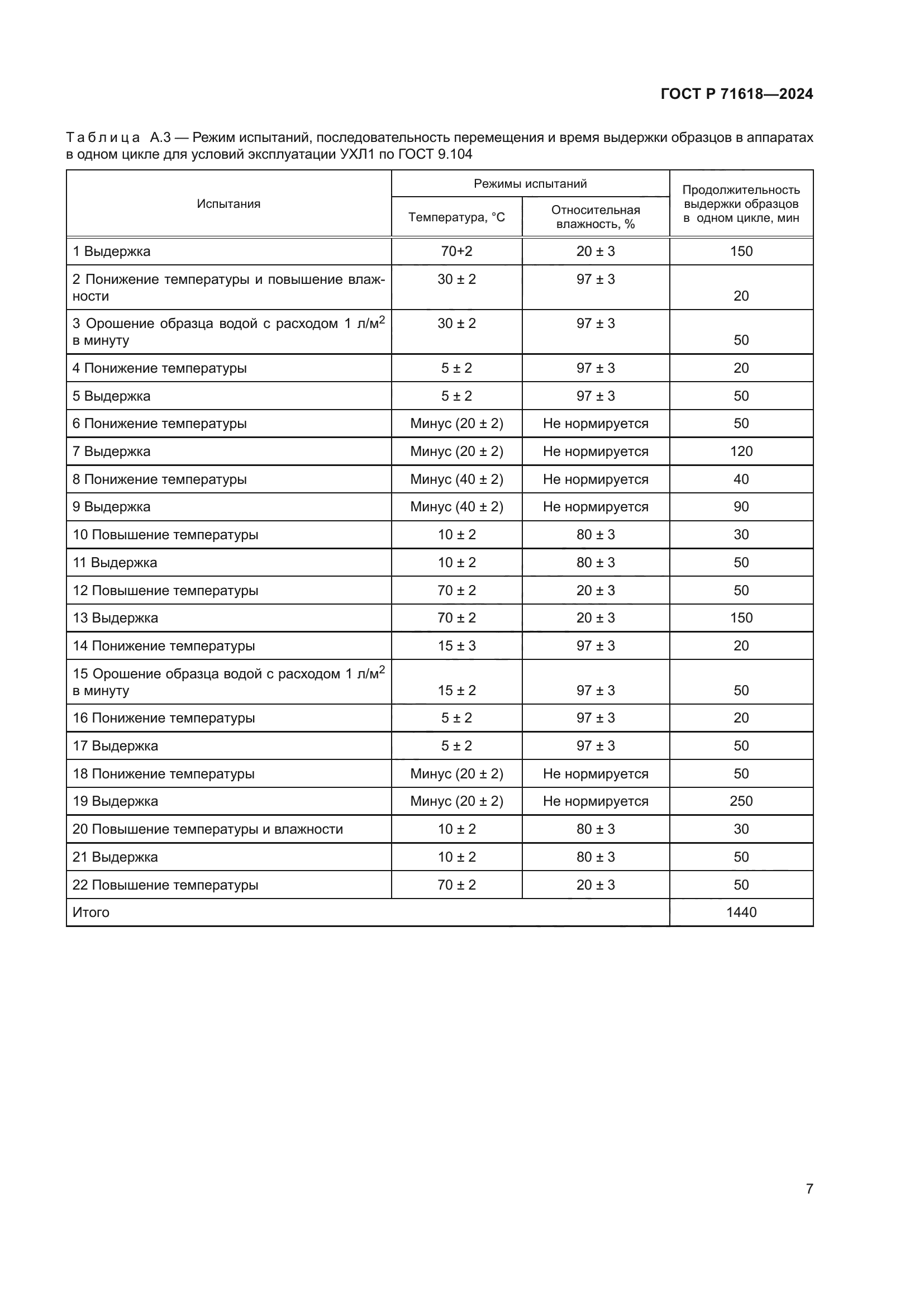 ГОСТ Р 71618-2024