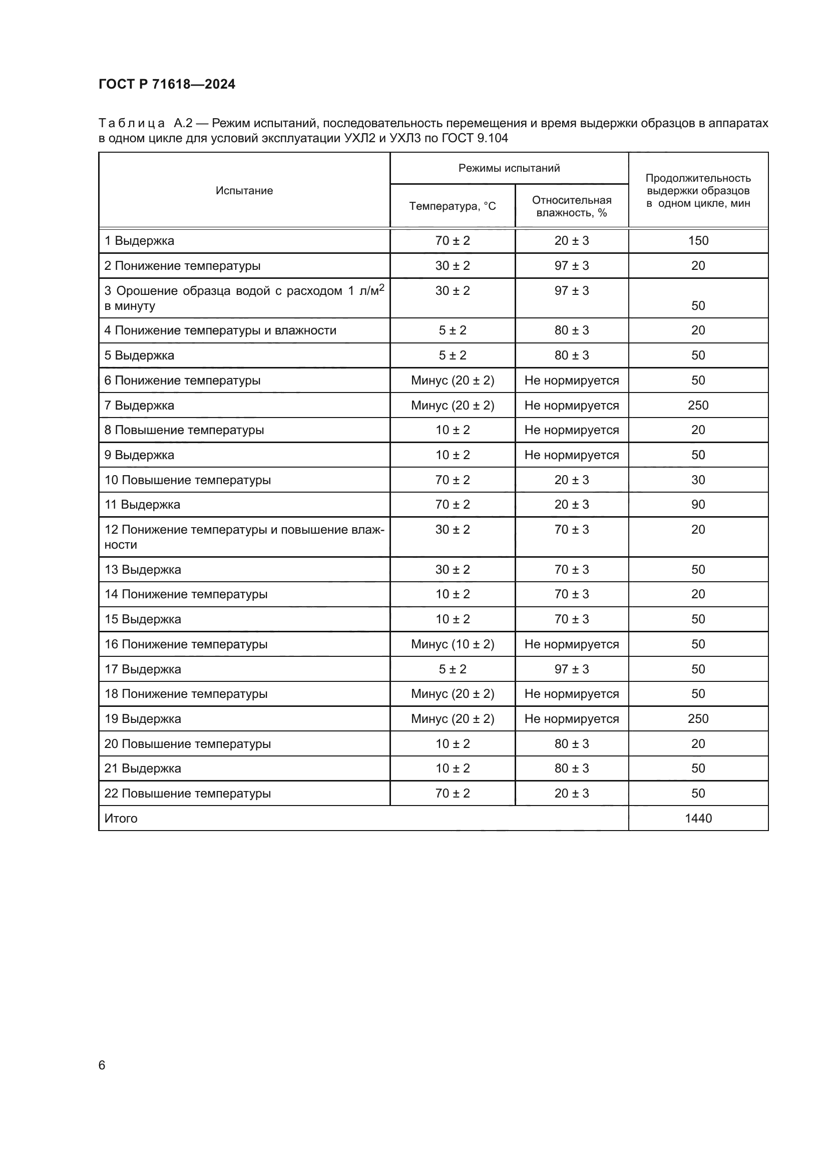 ГОСТ Р 71618-2024