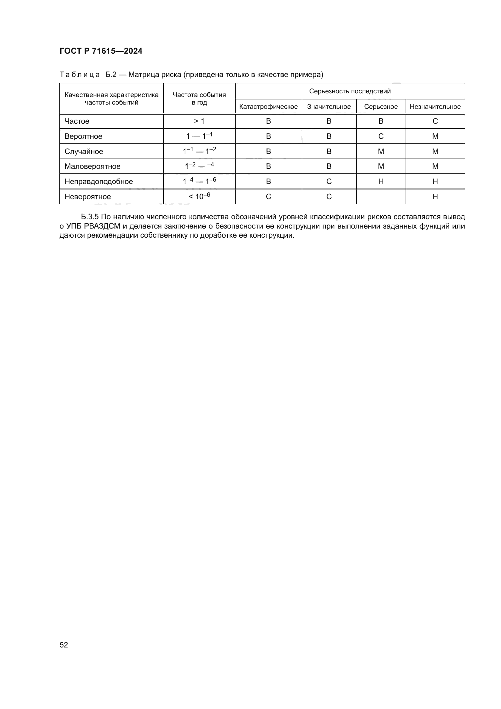 ГОСТ Р 71615-2024