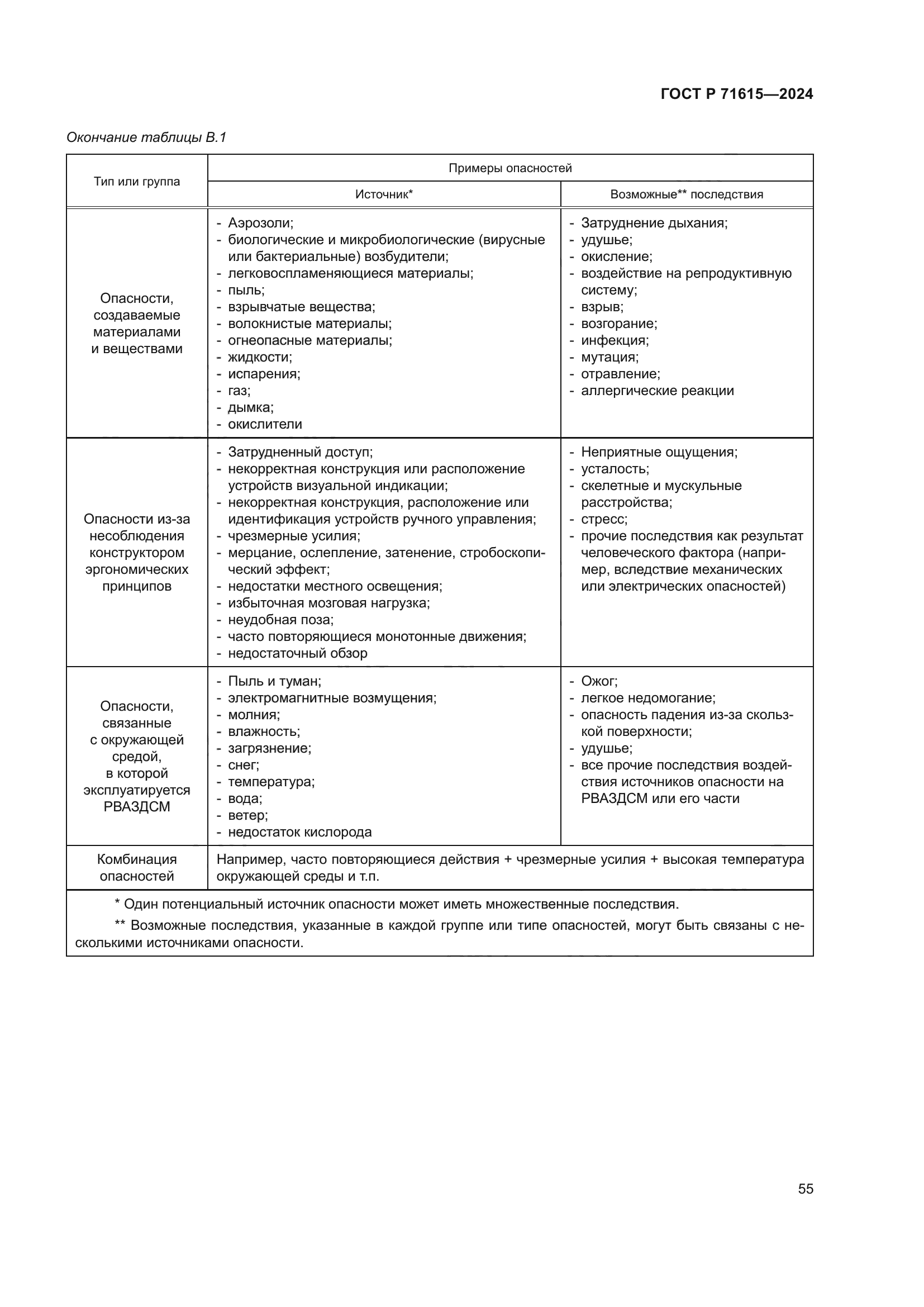 ГОСТ Р 71615-2024