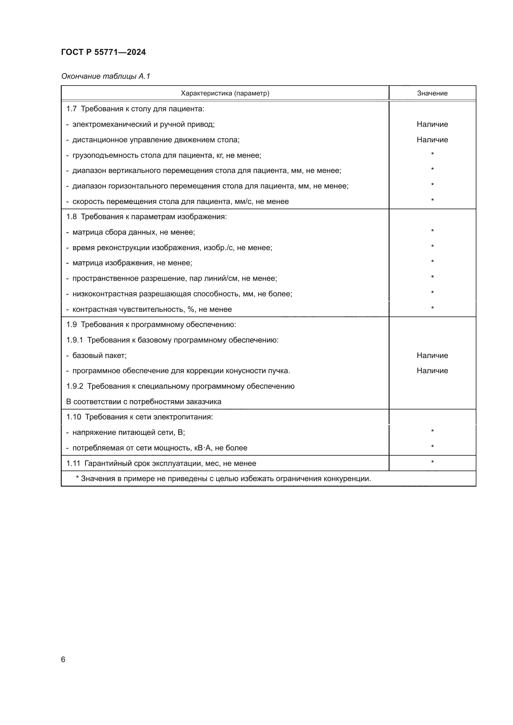 ГОСТ Р 55771-2024