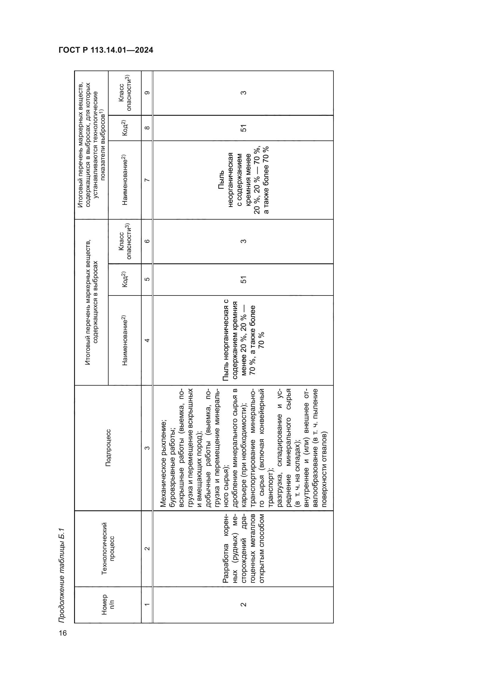 ГОСТ Р 113.14.01-2024