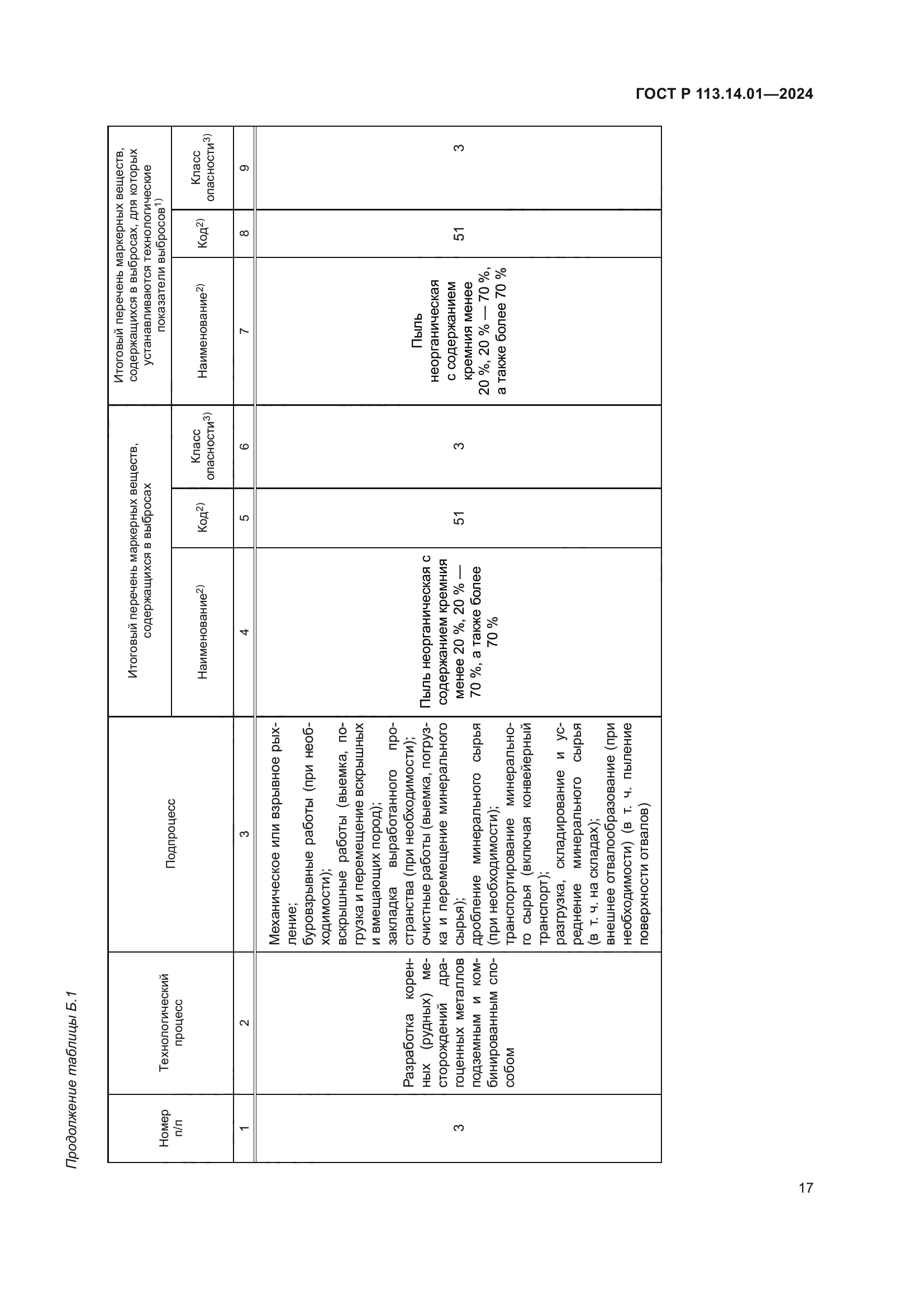 ГОСТ Р 113.14.01-2024