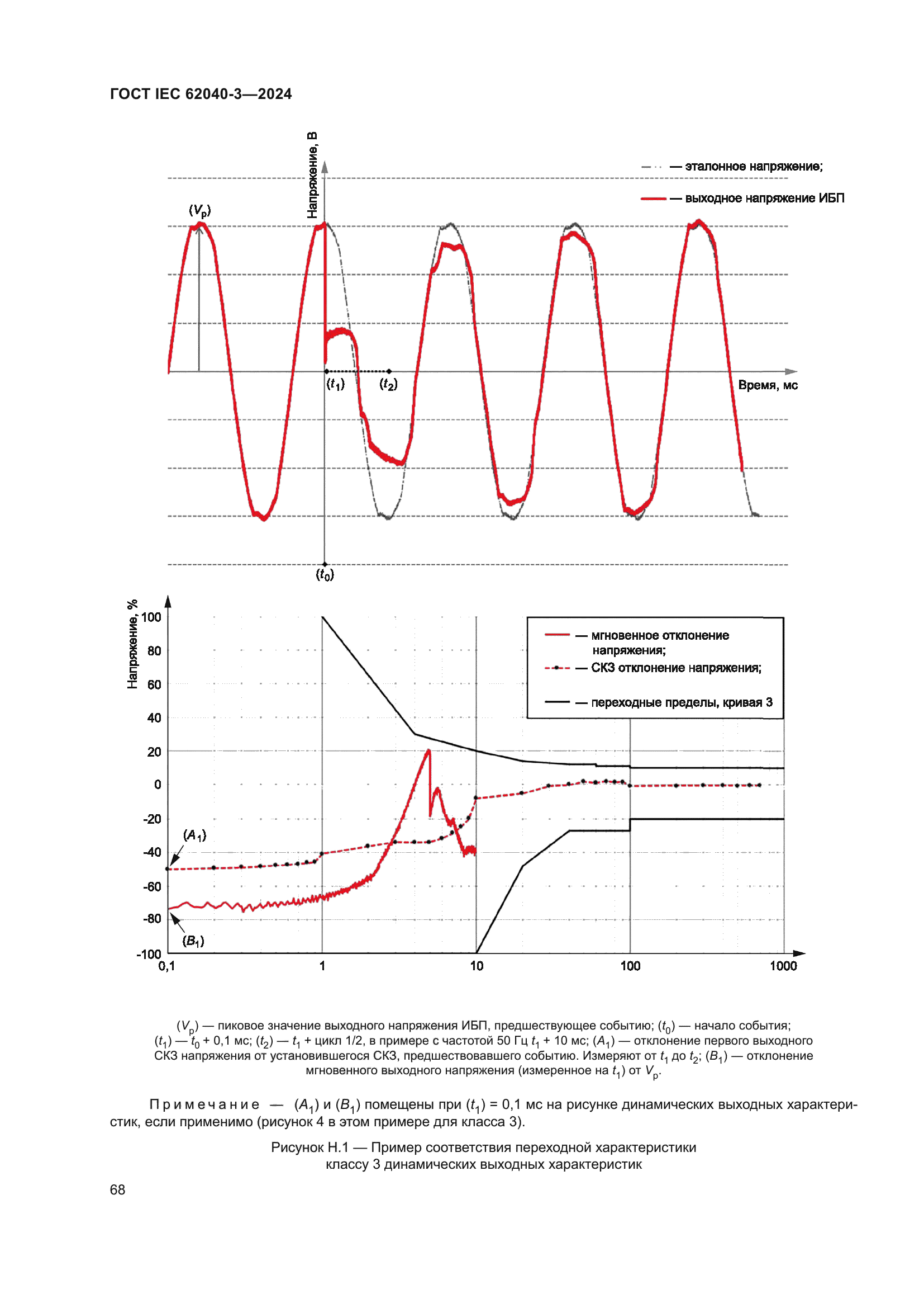 ГОСТ IEC 62040-3-2024