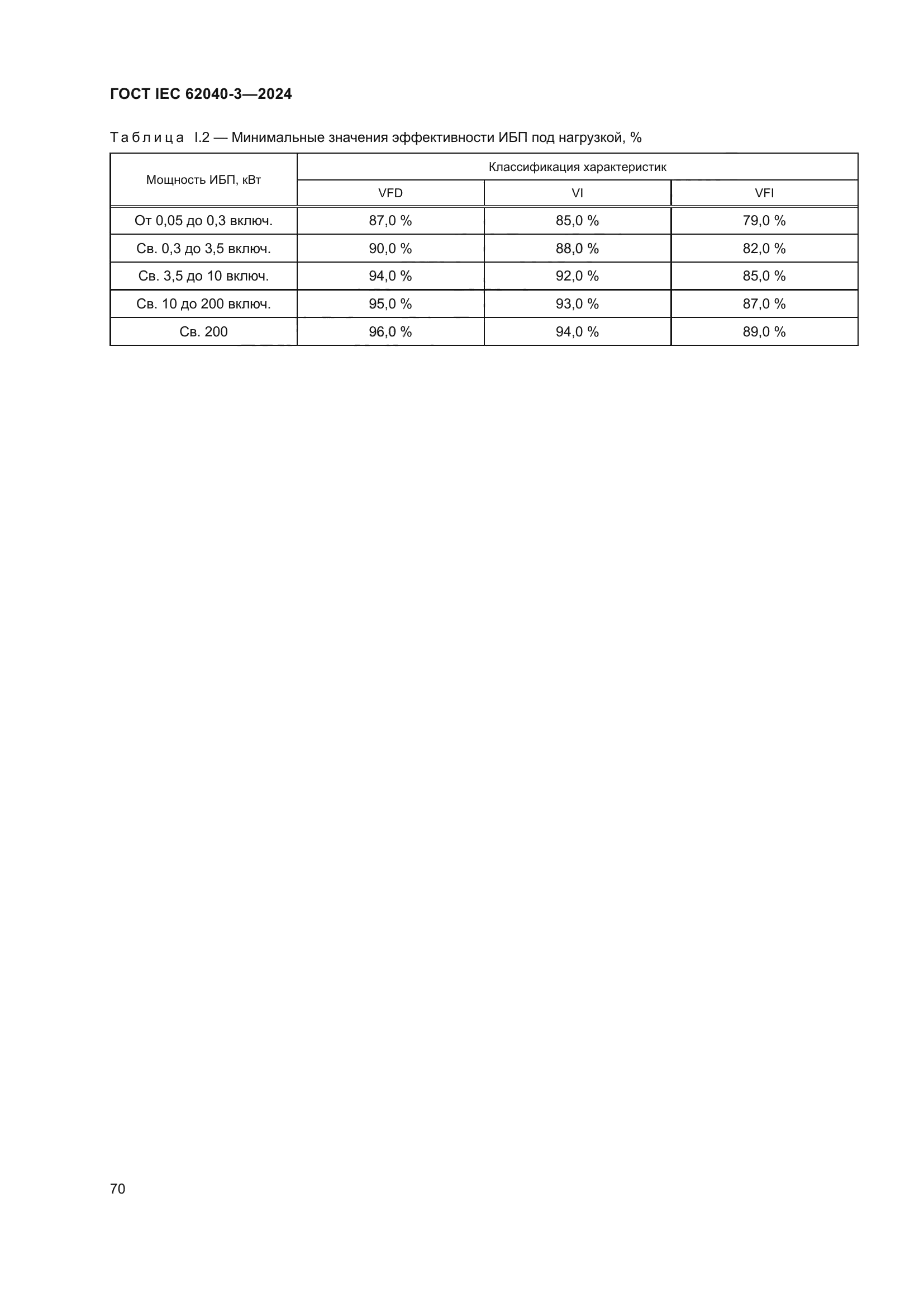 ГОСТ IEC 62040-3-2024