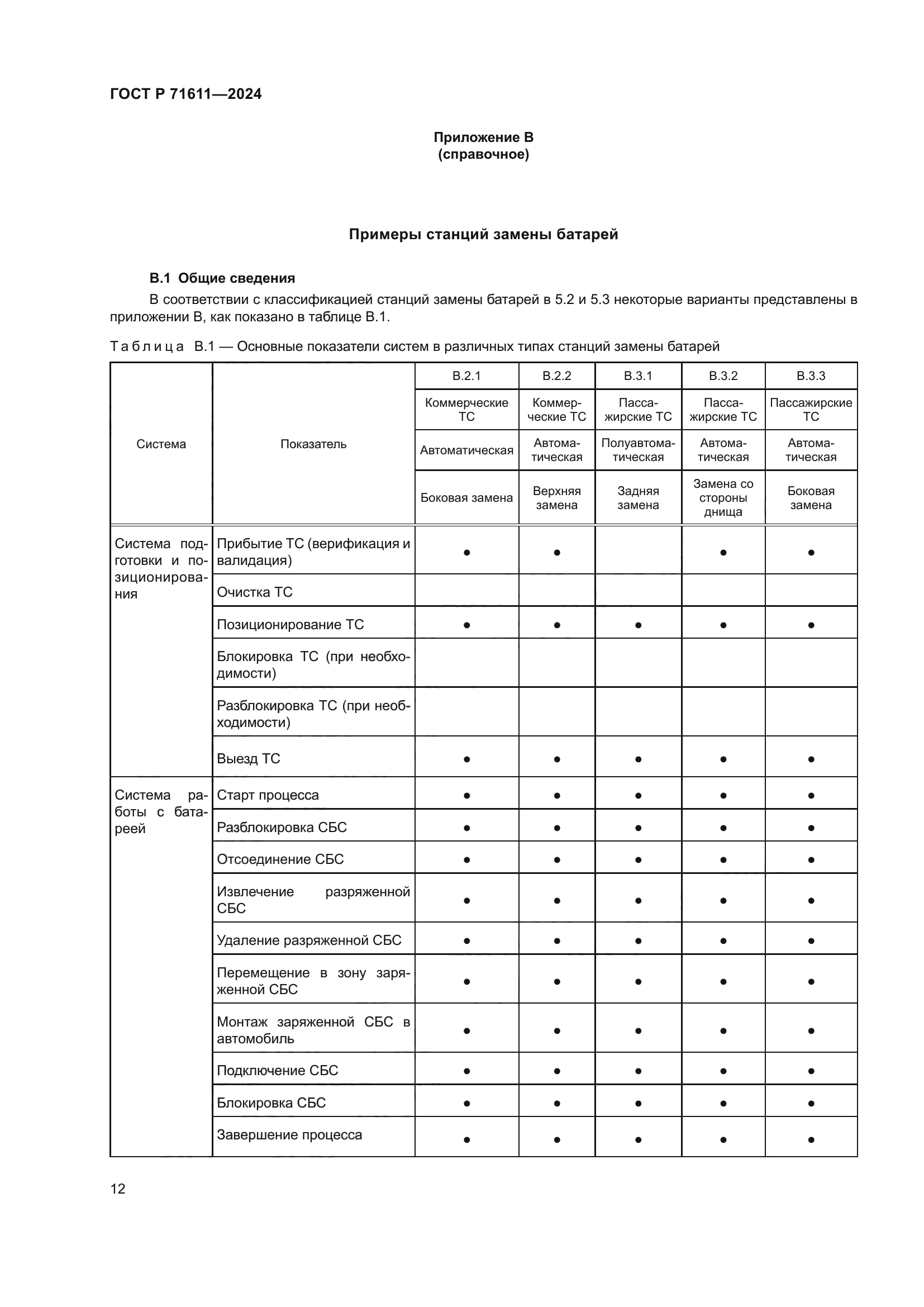 ГОСТ Р 71611-2024