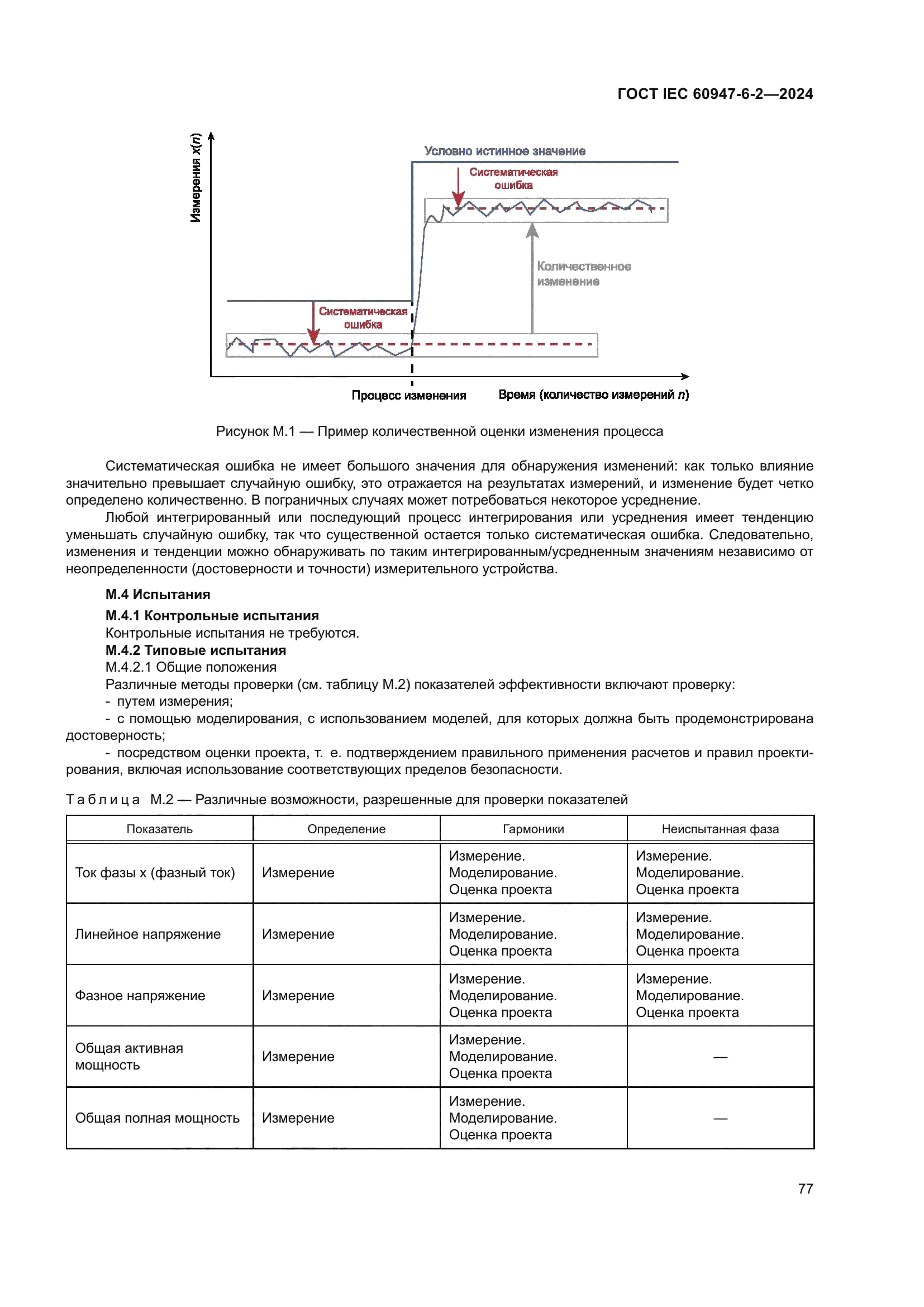 ГОСТ IEC 60947-6-2-2024