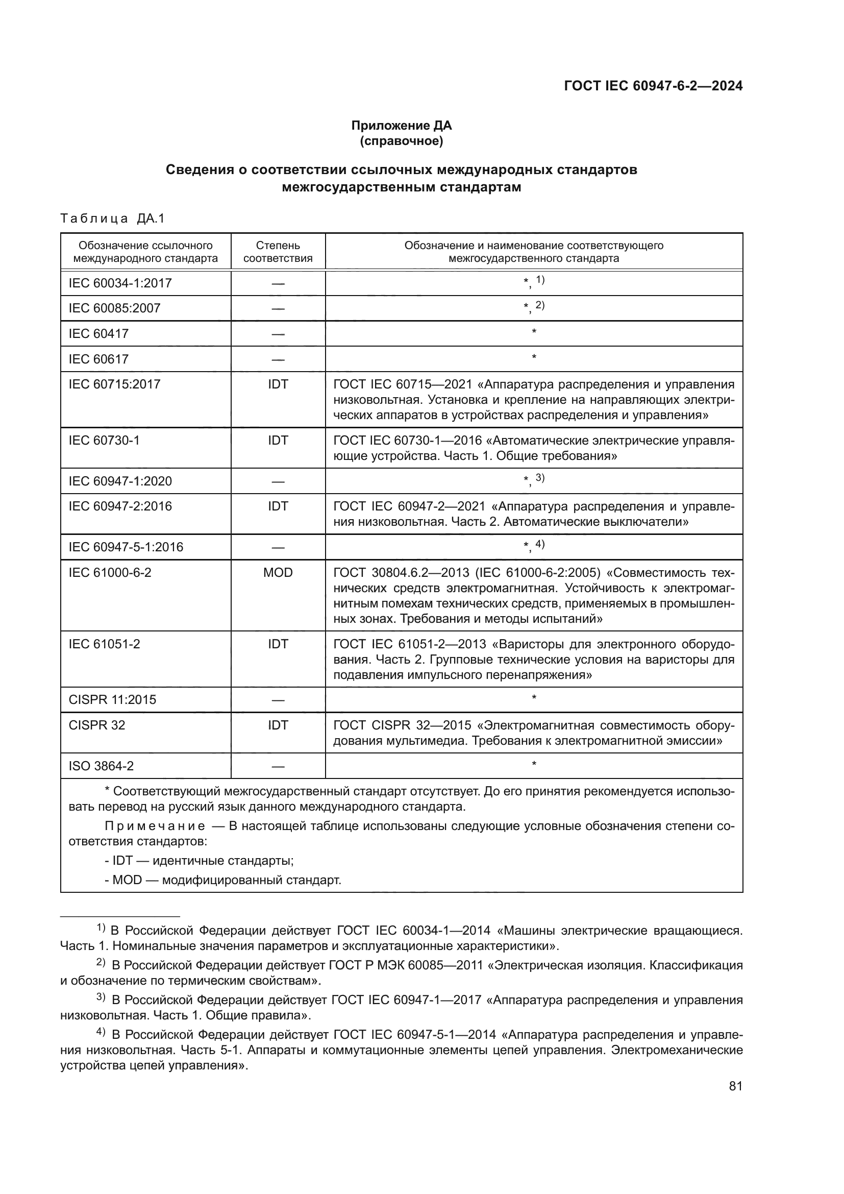 ГОСТ IEC 60947-6-2-2024