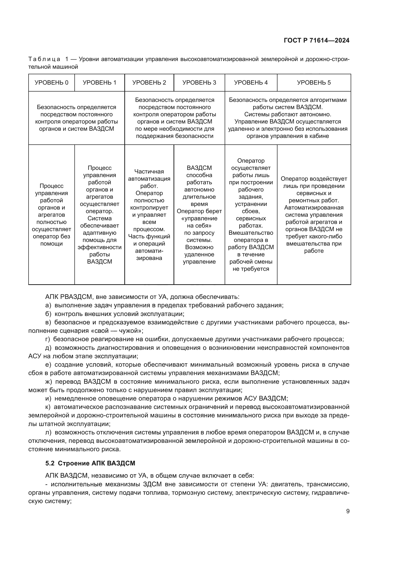 ГОСТ Р 71614-2024