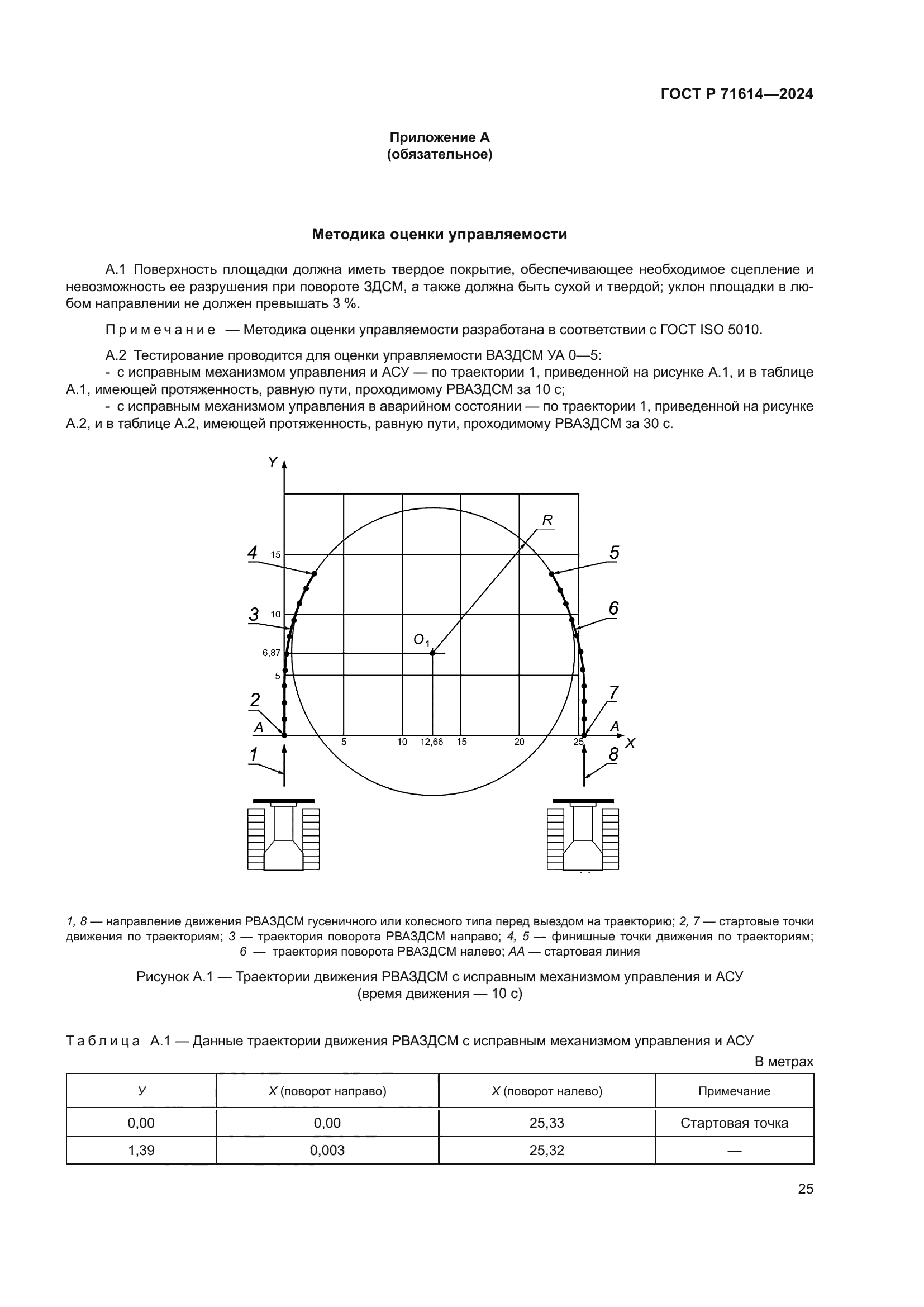 ГОСТ Р 71614-2024