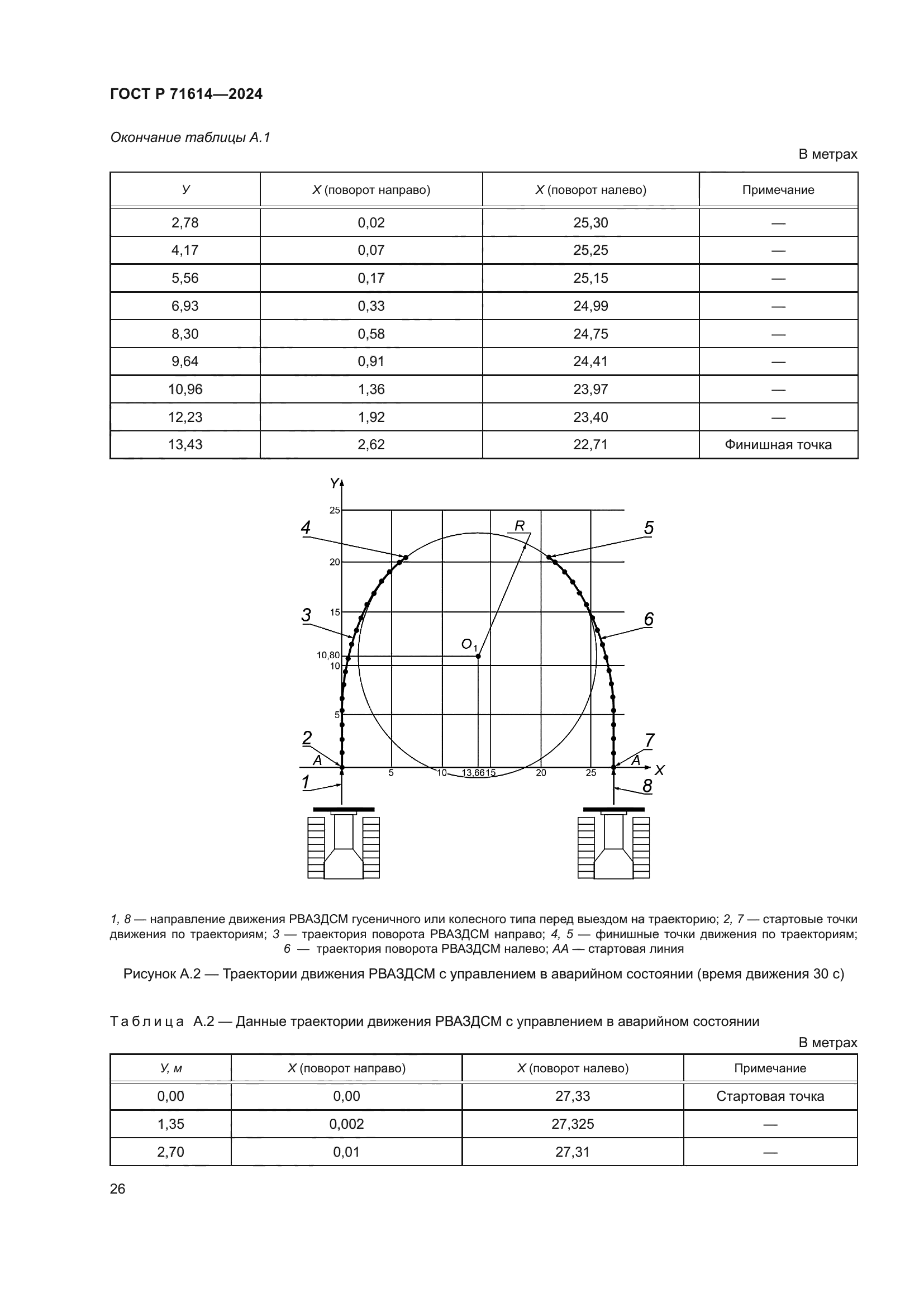 ГОСТ Р 71614-2024