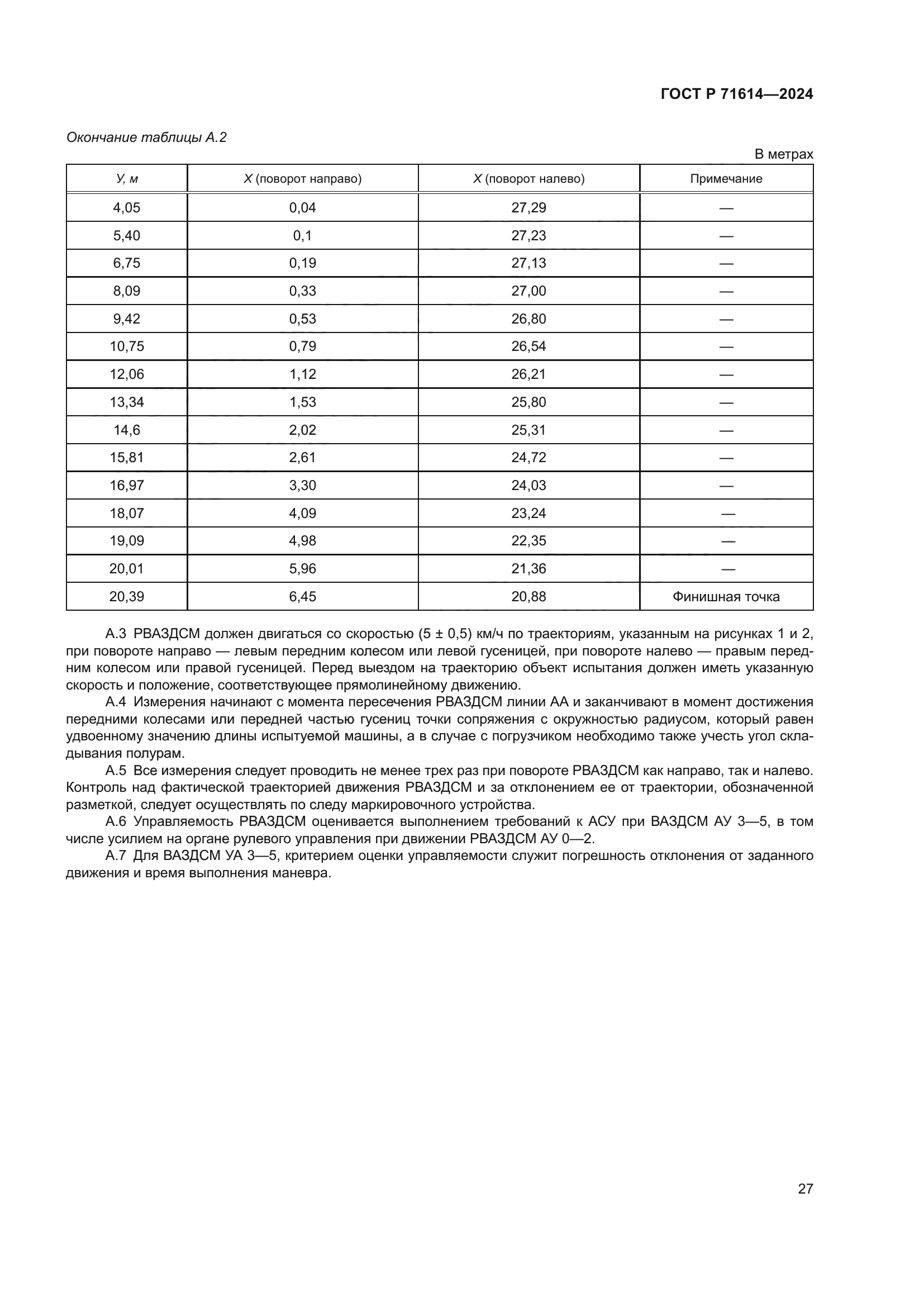 ГОСТ Р 71614-2024