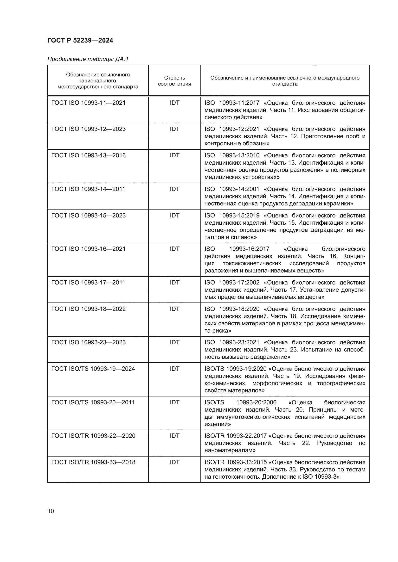 ГОСТ Р 52239-2024