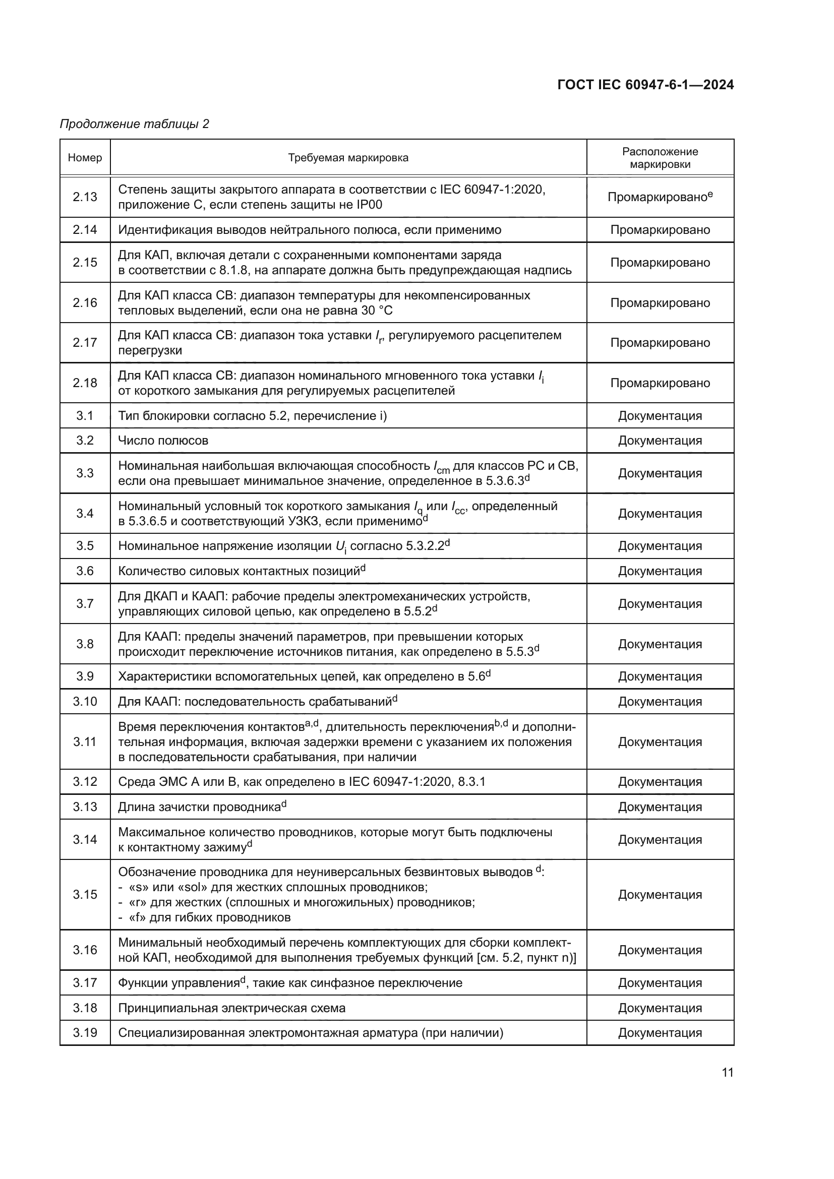 ГОСТ IEC 60947-6-1-2024