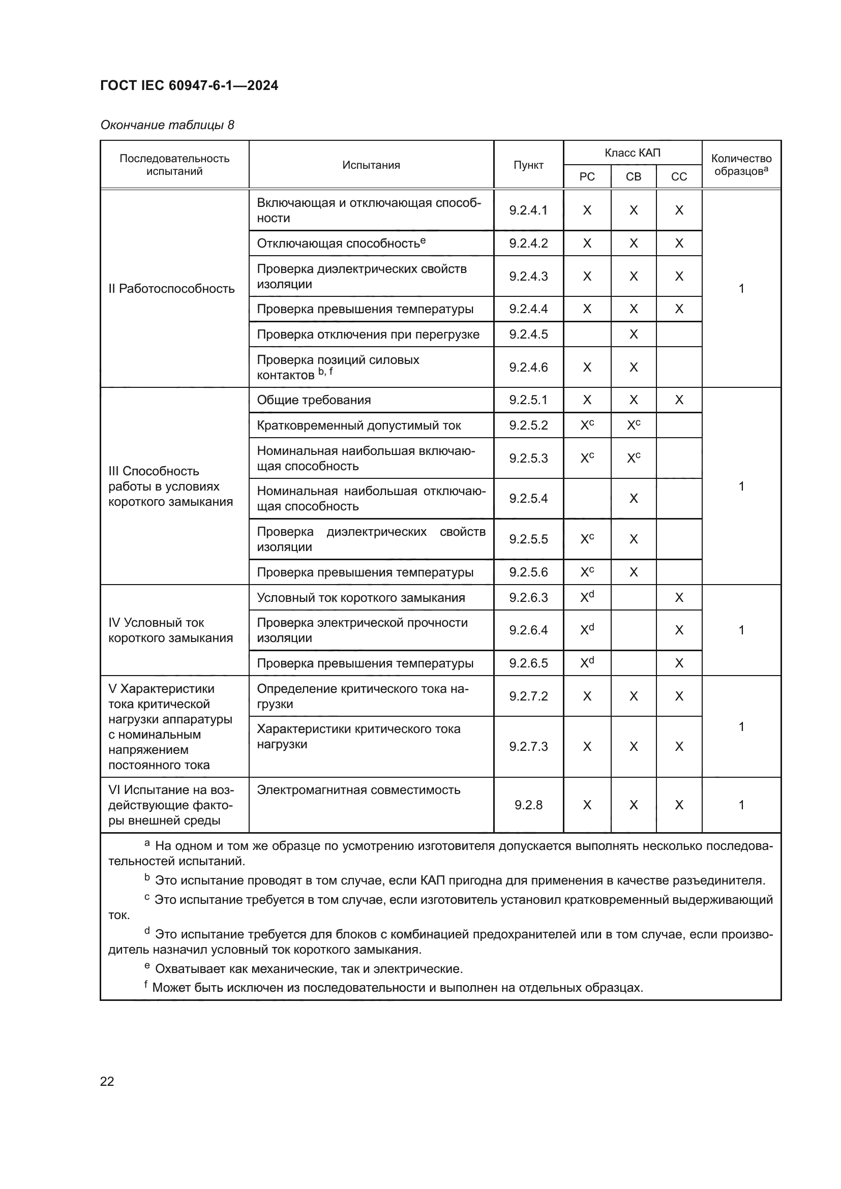 ГОСТ IEC 60947-6-1-2024