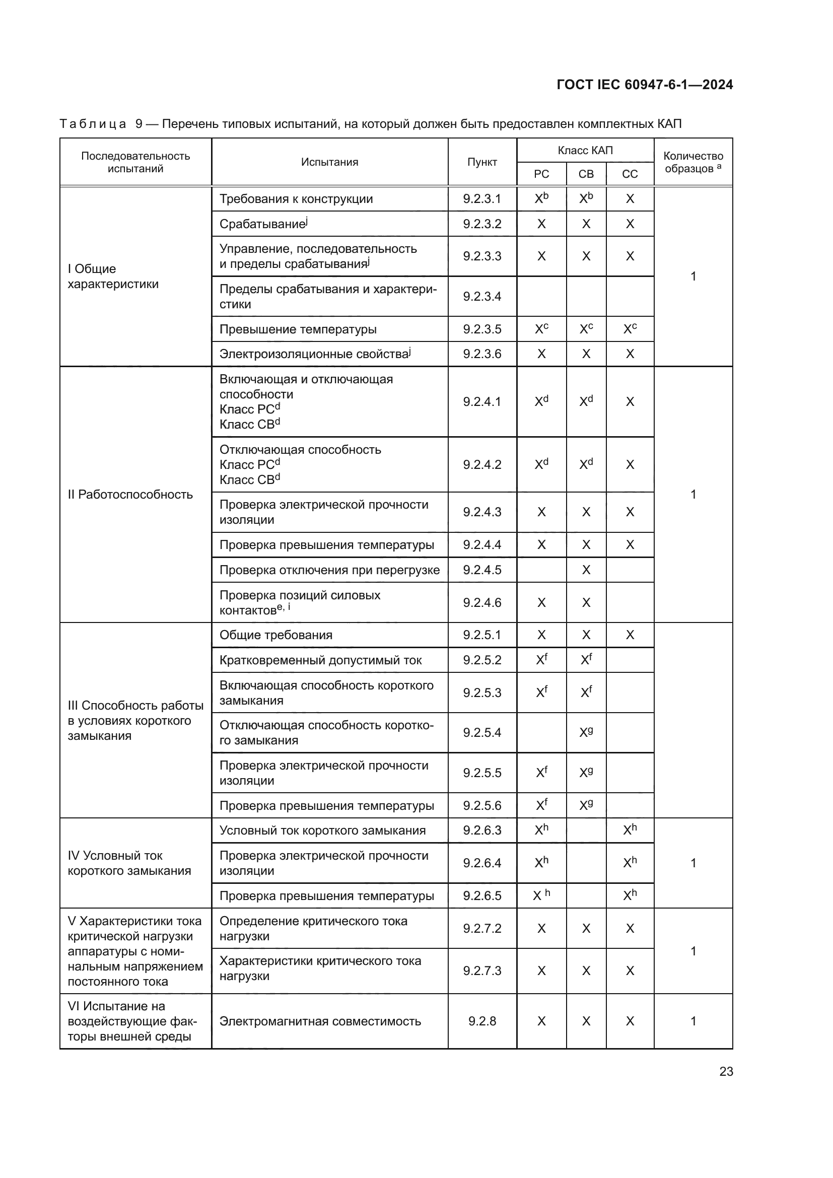 ГОСТ IEC 60947-6-1-2024