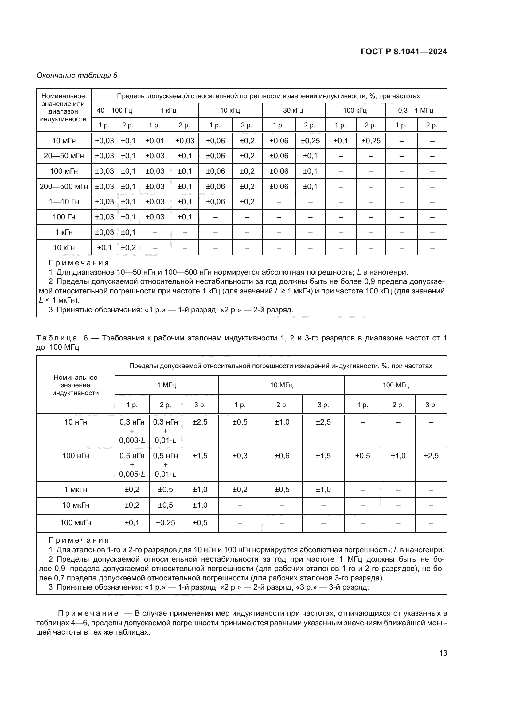 ГОСТ Р 8.1041-2024