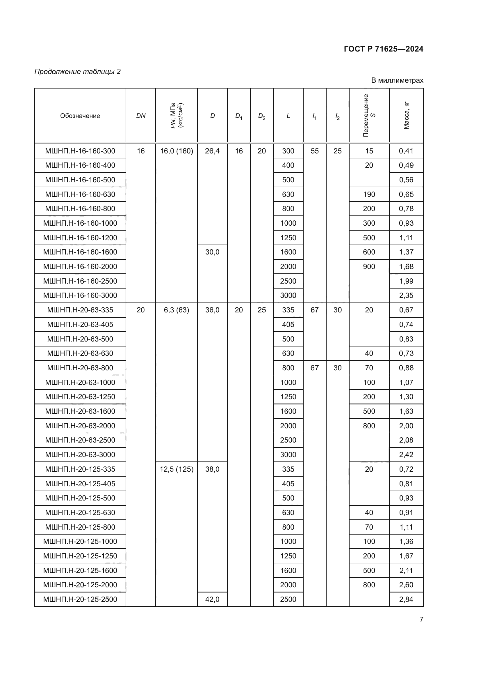 ГОСТ Р 71625-2024