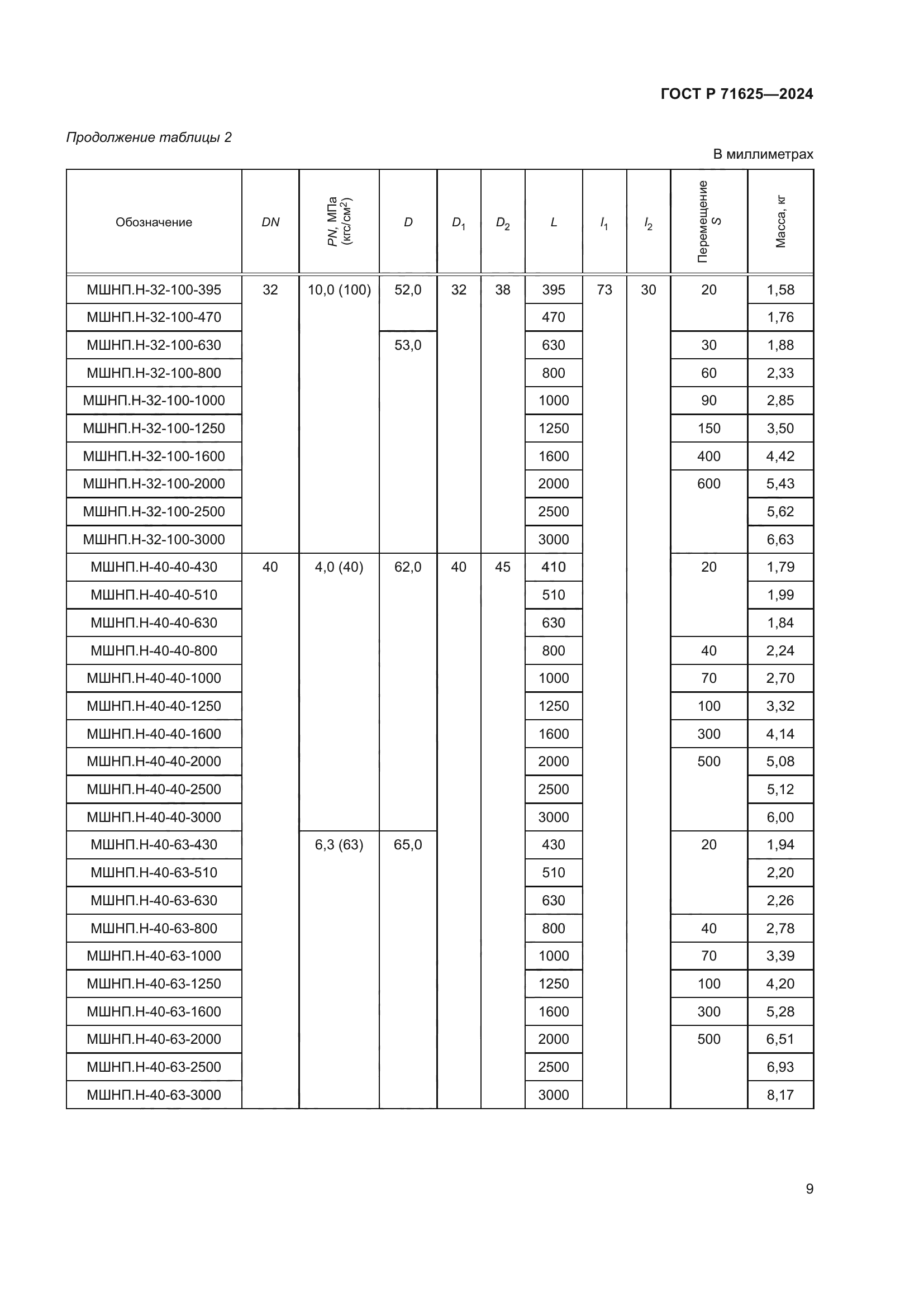 ГОСТ Р 71625-2024
