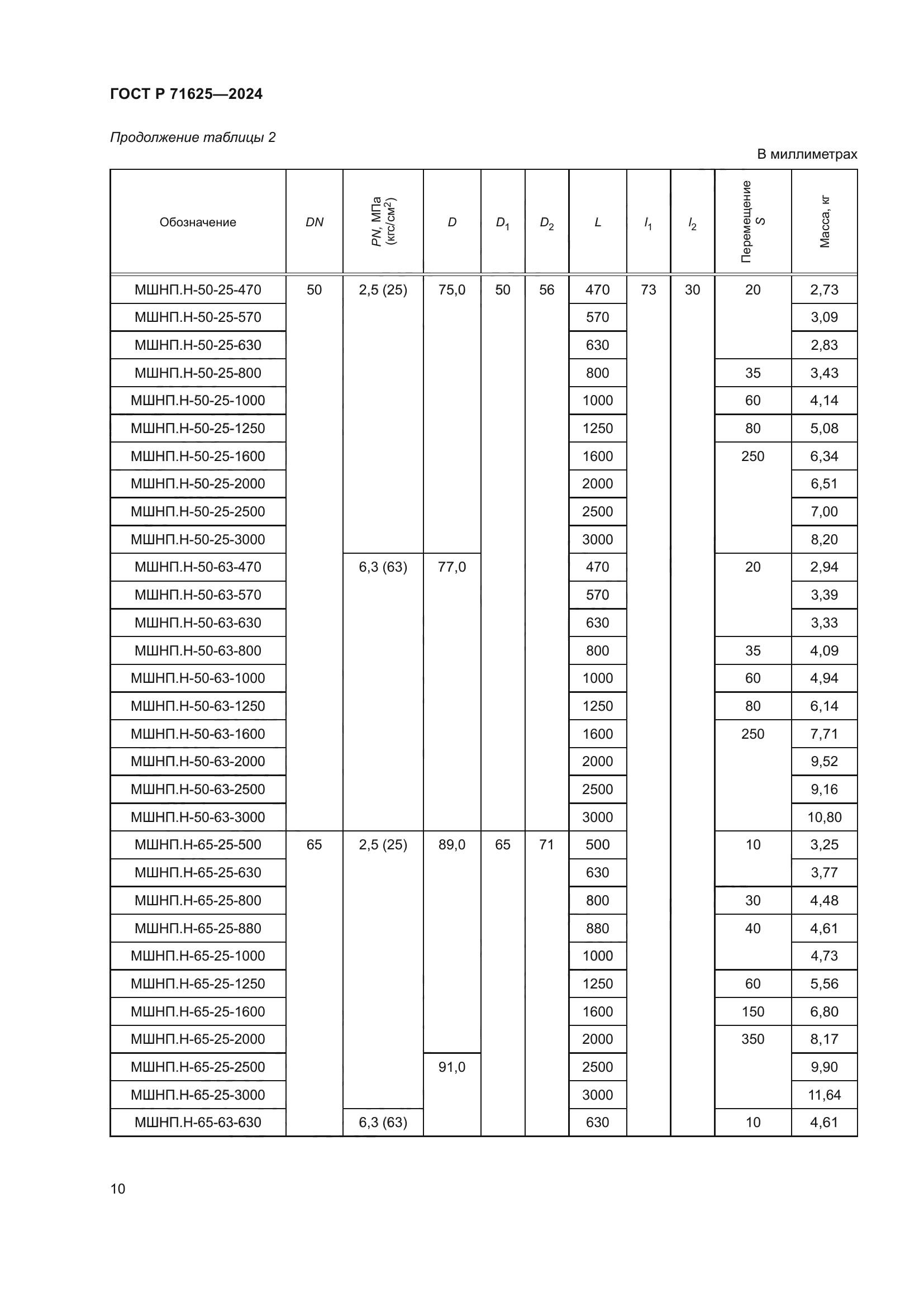 ГОСТ Р 71625-2024