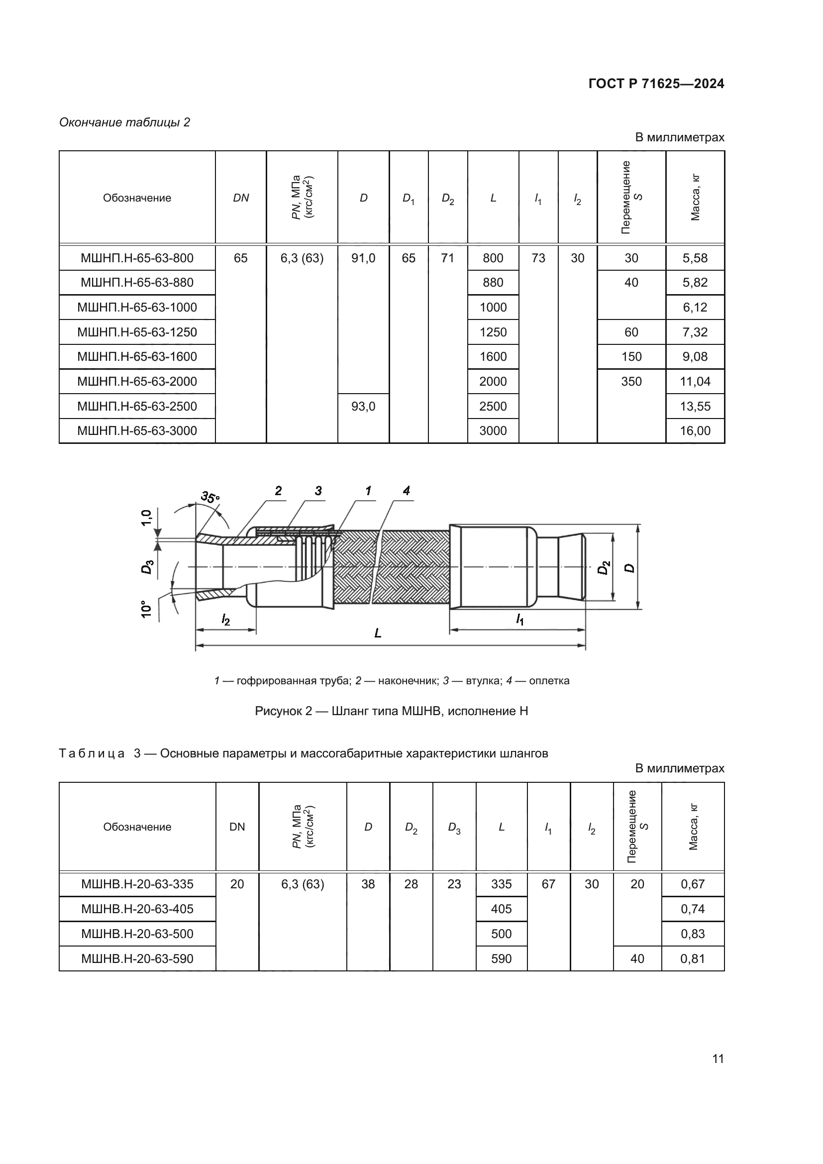 ГОСТ Р 71625-2024