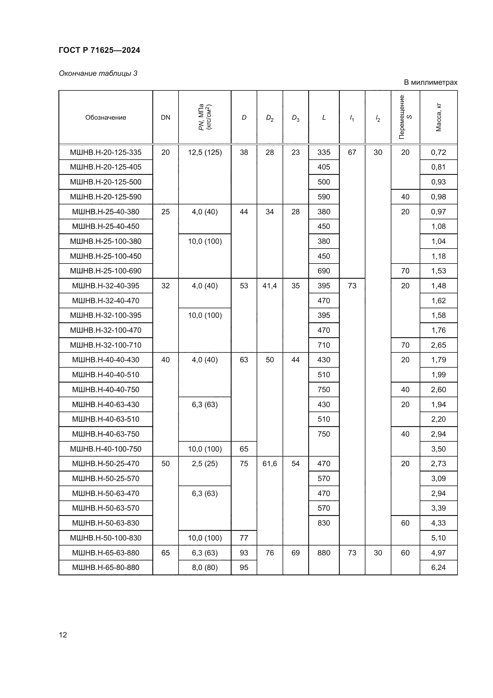 ГОСТ Р 71625-2024