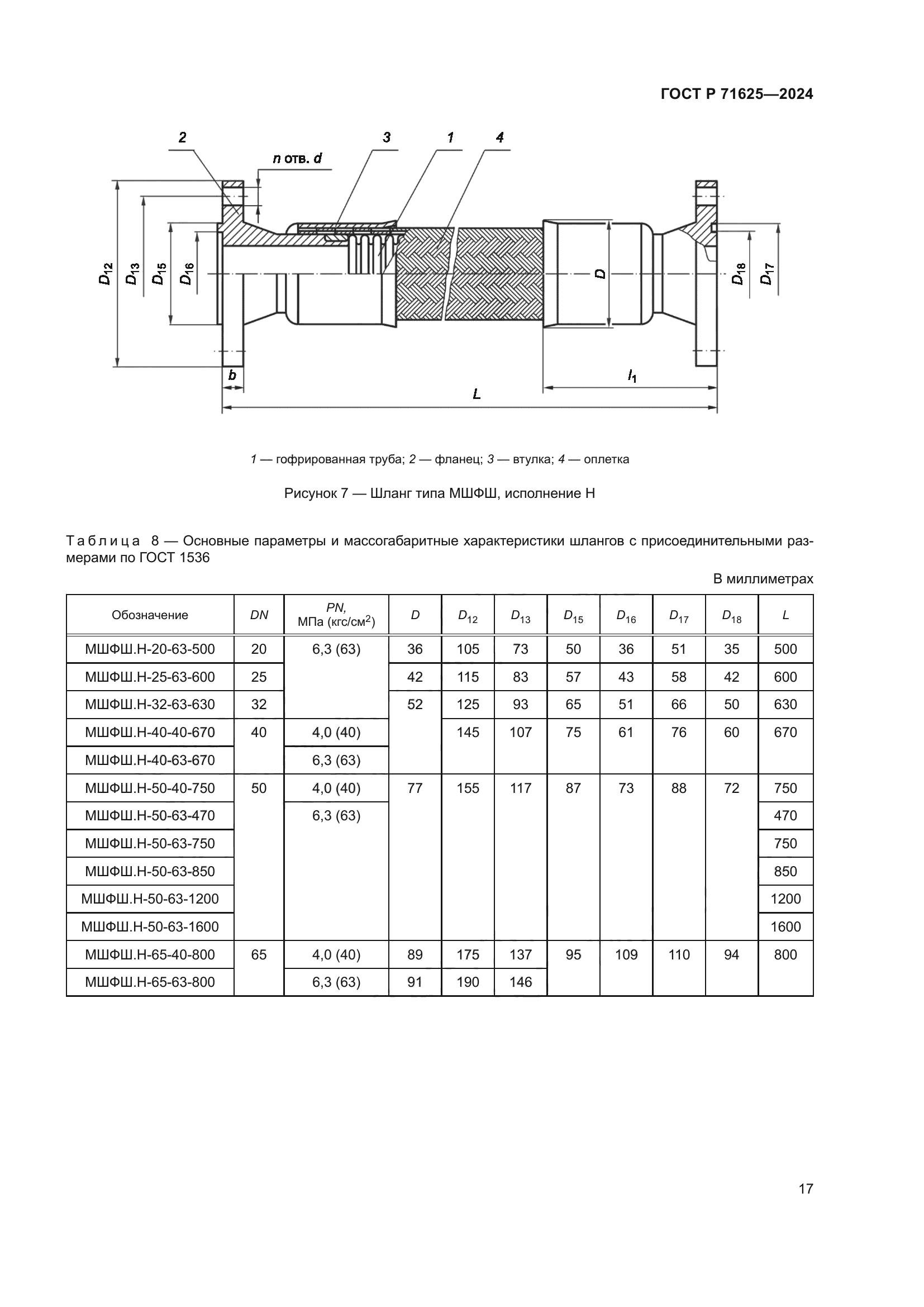 ГОСТ Р 71625-2024