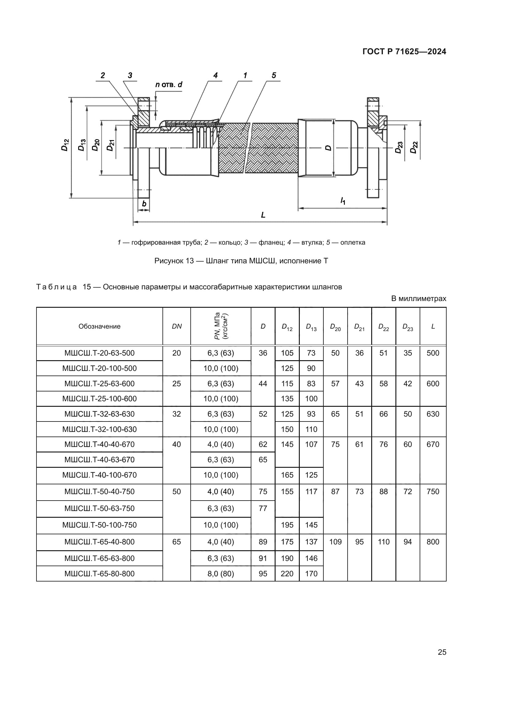ГОСТ Р 71625-2024