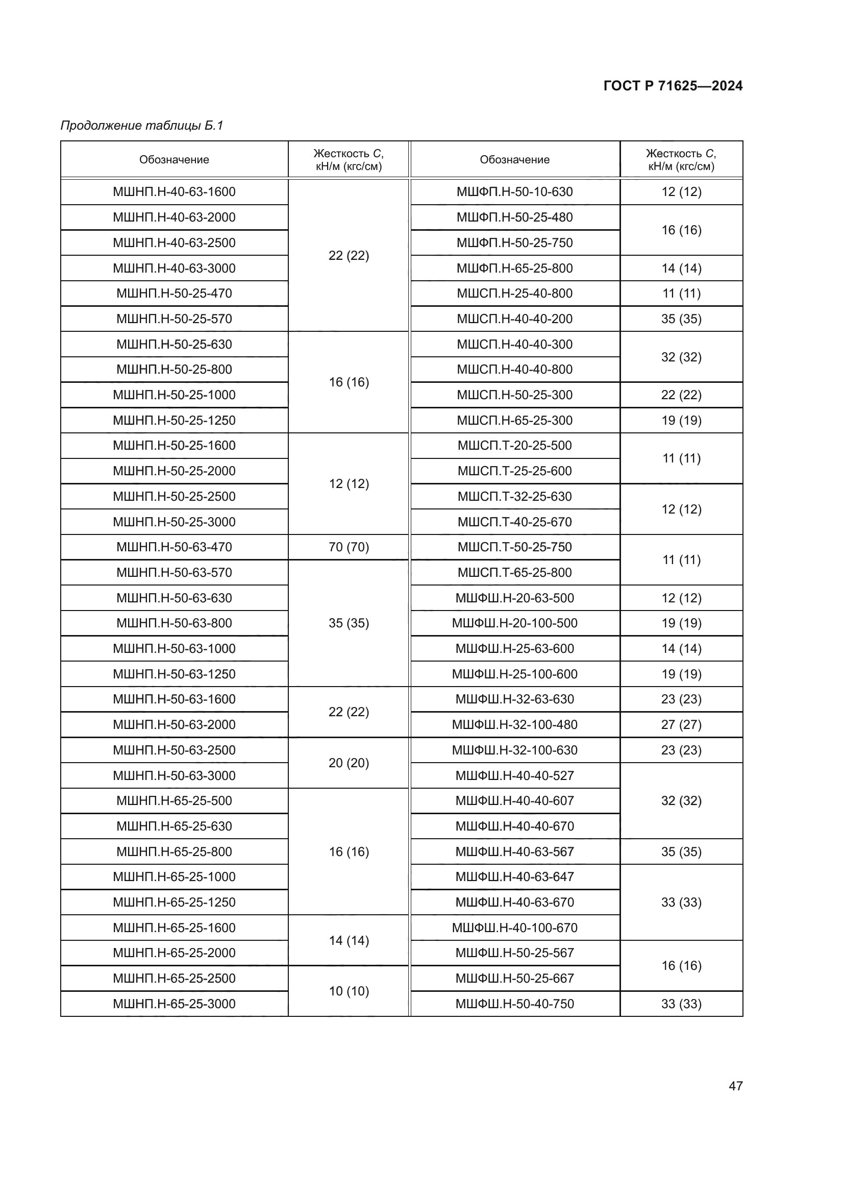 ГОСТ Р 71625-2024