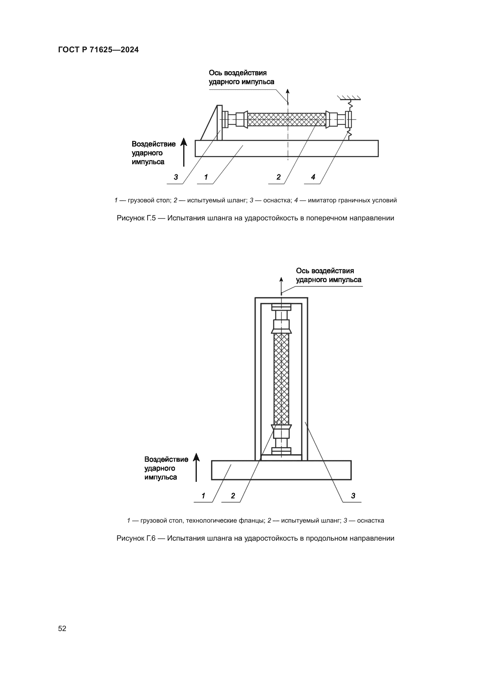 ГОСТ Р 71625-2024