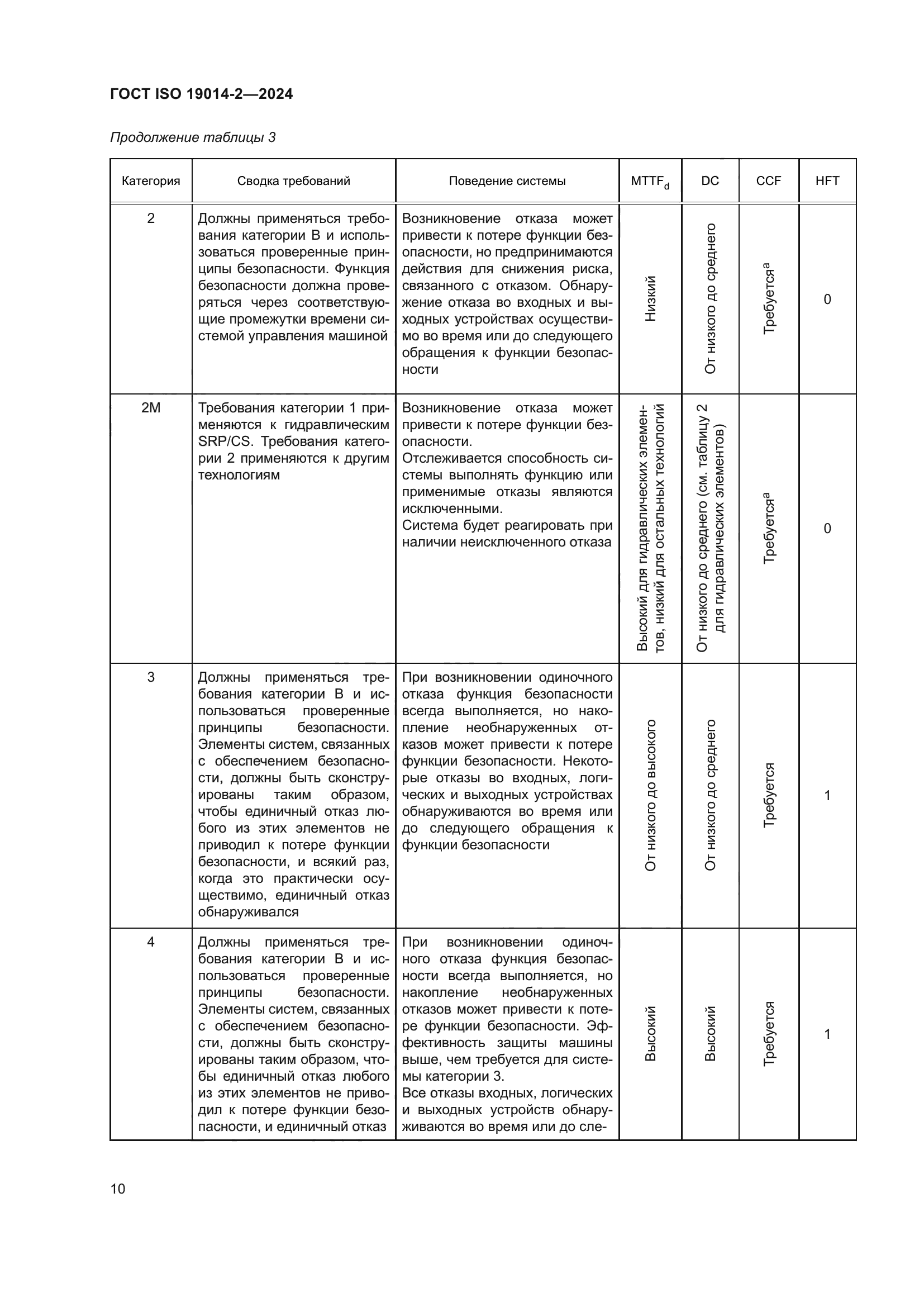 ГОСТ ISO 19014-2-2024