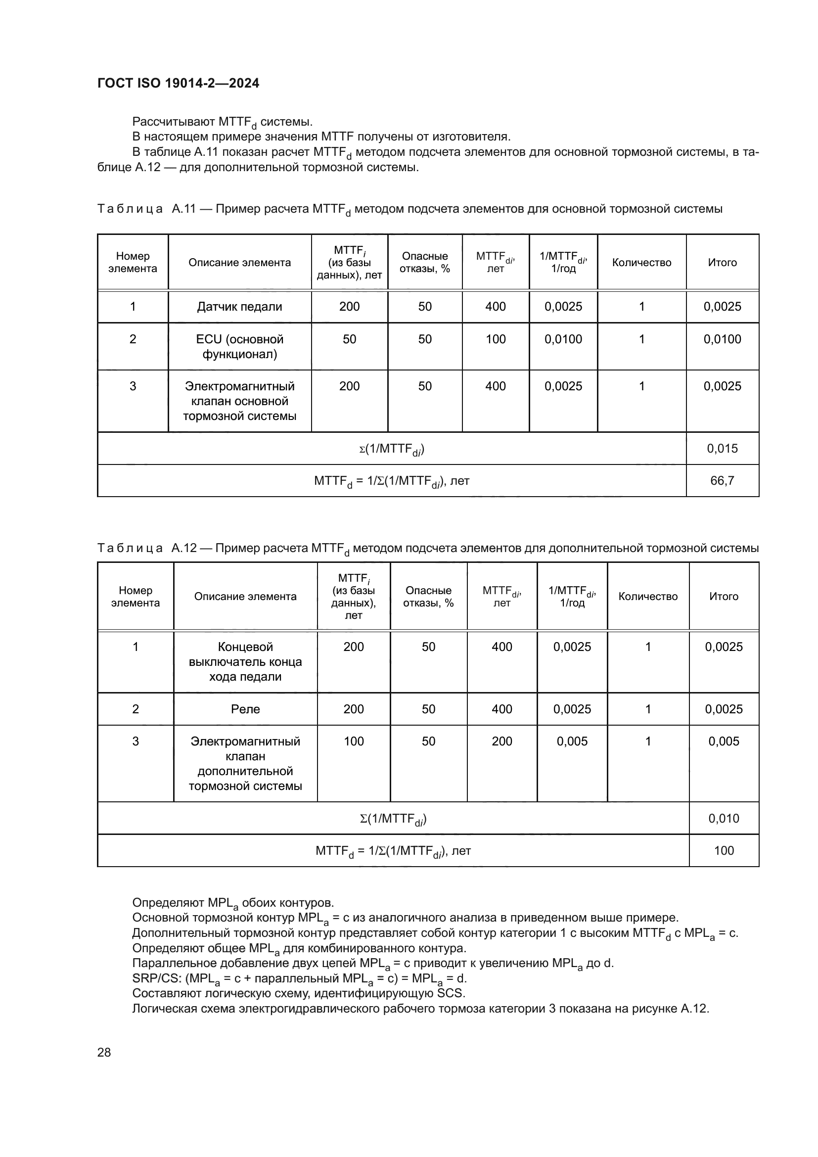 ГОСТ ISO 19014-2-2024