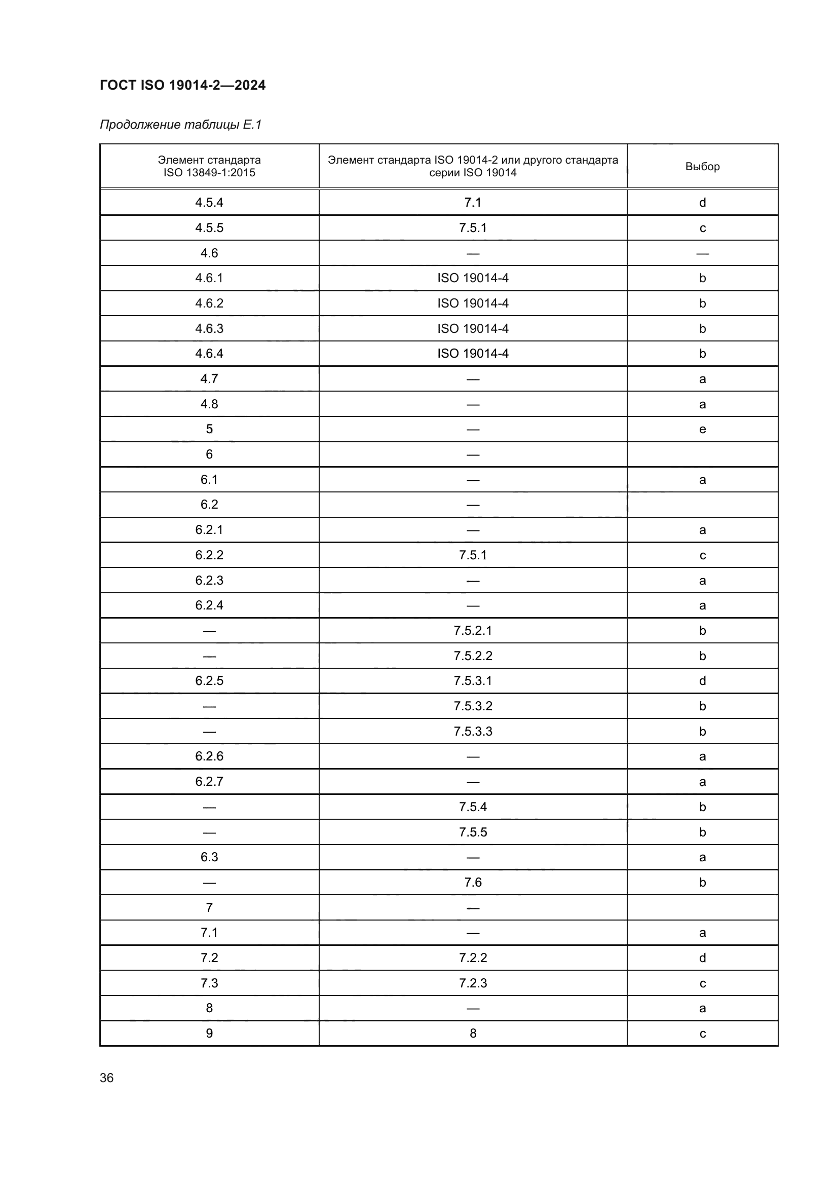 ГОСТ ISO 19014-2-2024