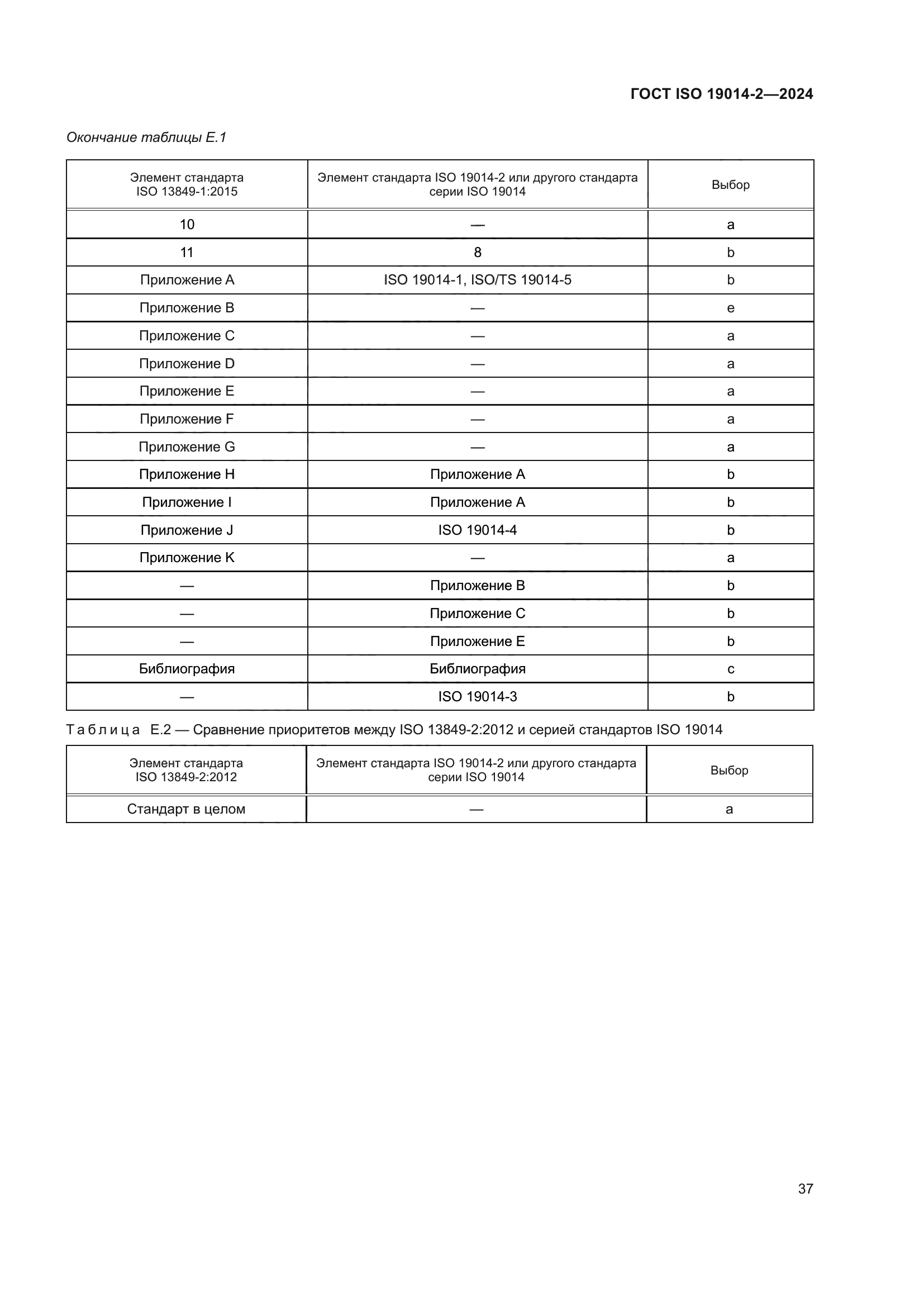 ГОСТ ISO 19014-2-2024