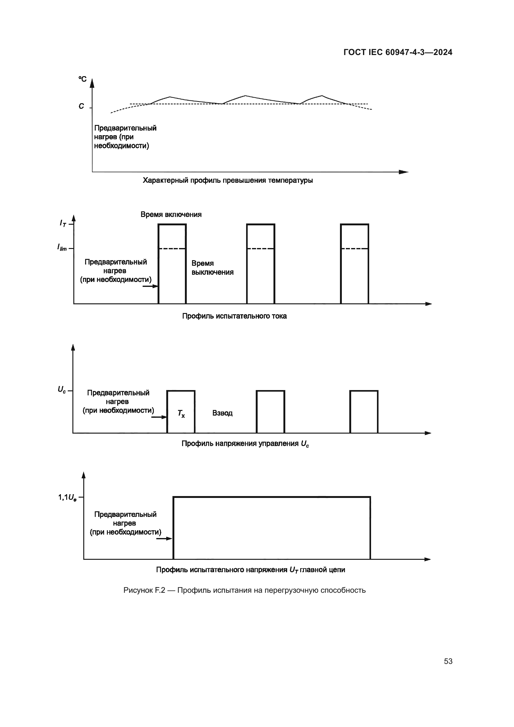 ГОСТ IEC 60947-4-3-2024