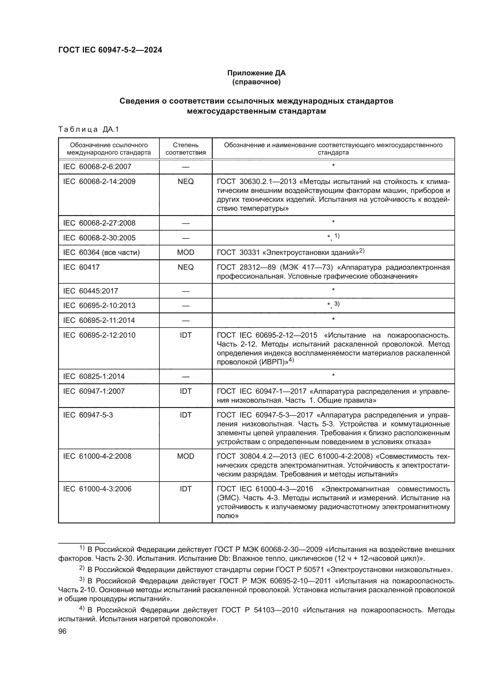 ГОСТ IEC 60947-5-2-2024