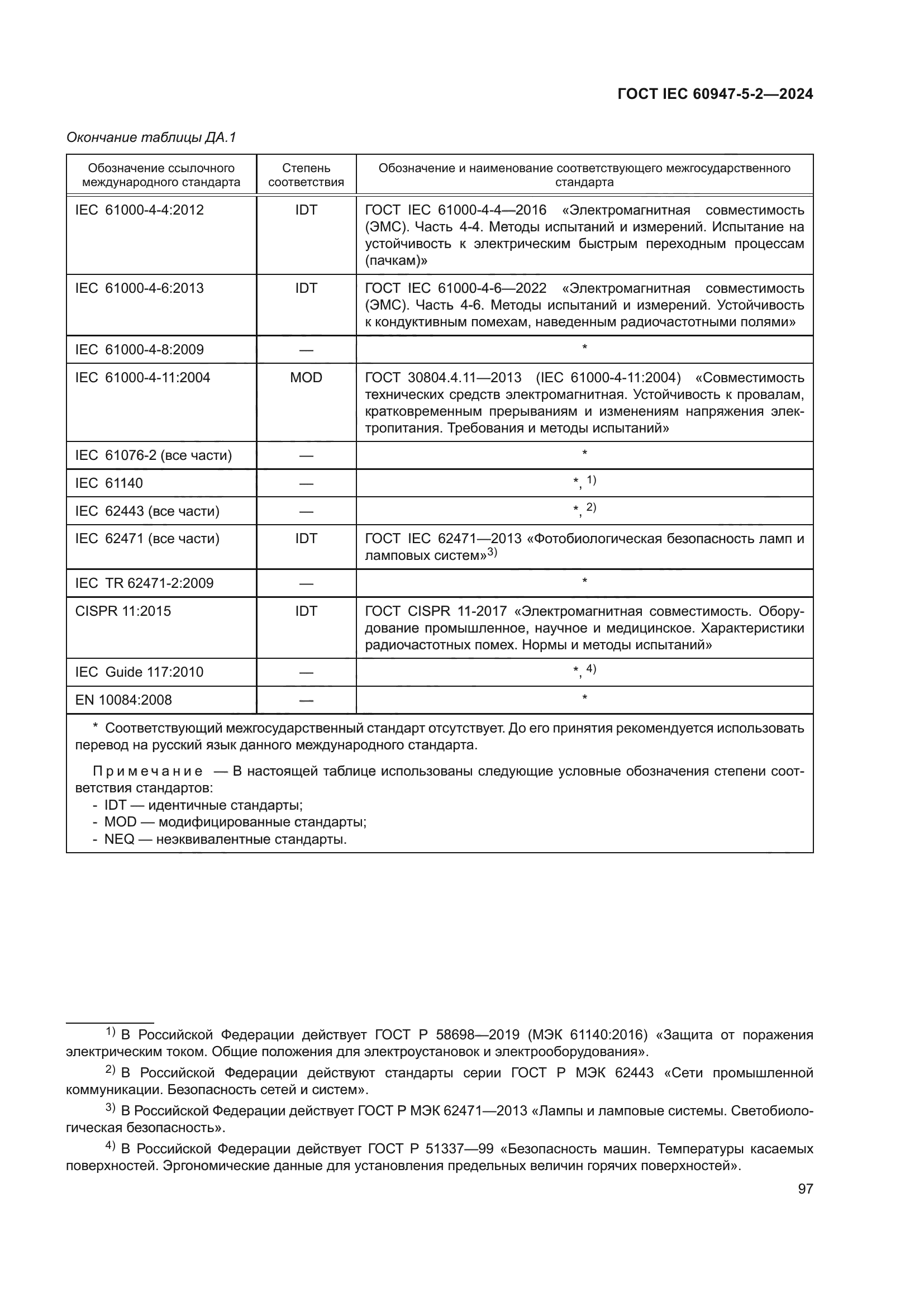 ГОСТ IEC 60947-5-2-2024