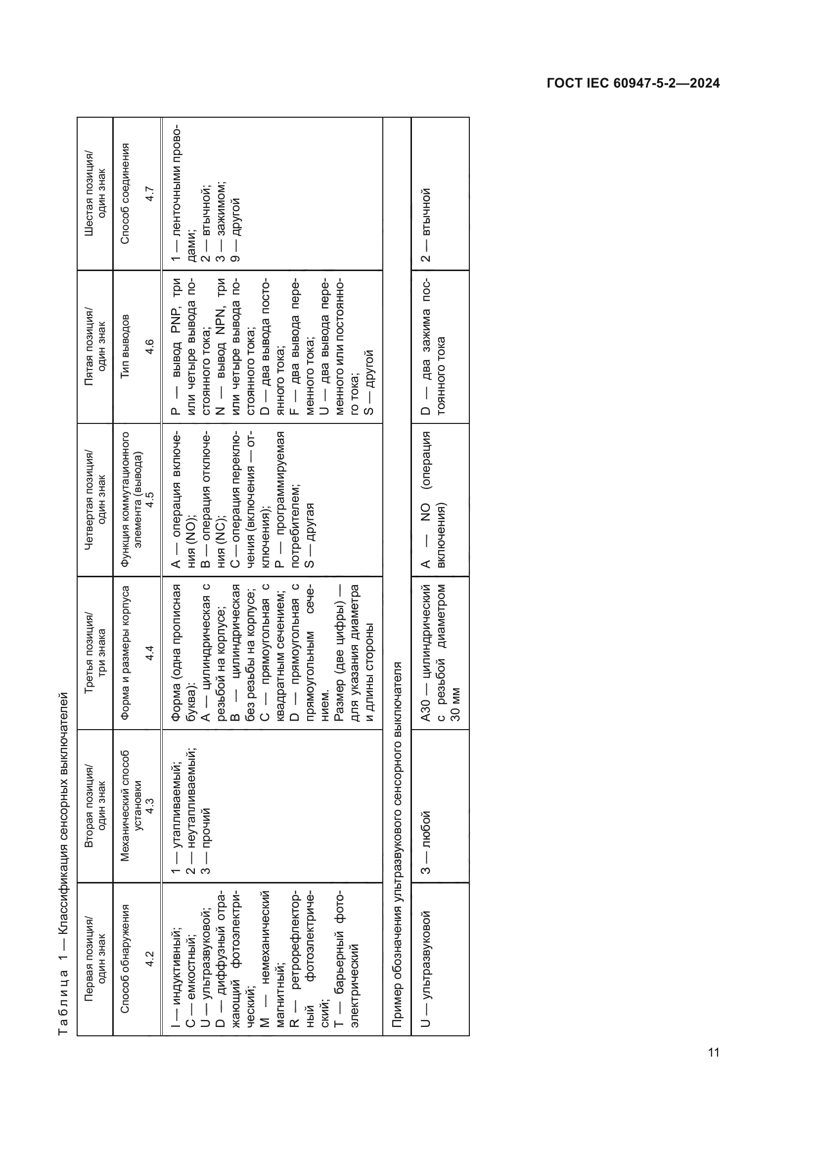 ГОСТ IEC 60947-5-2-2024