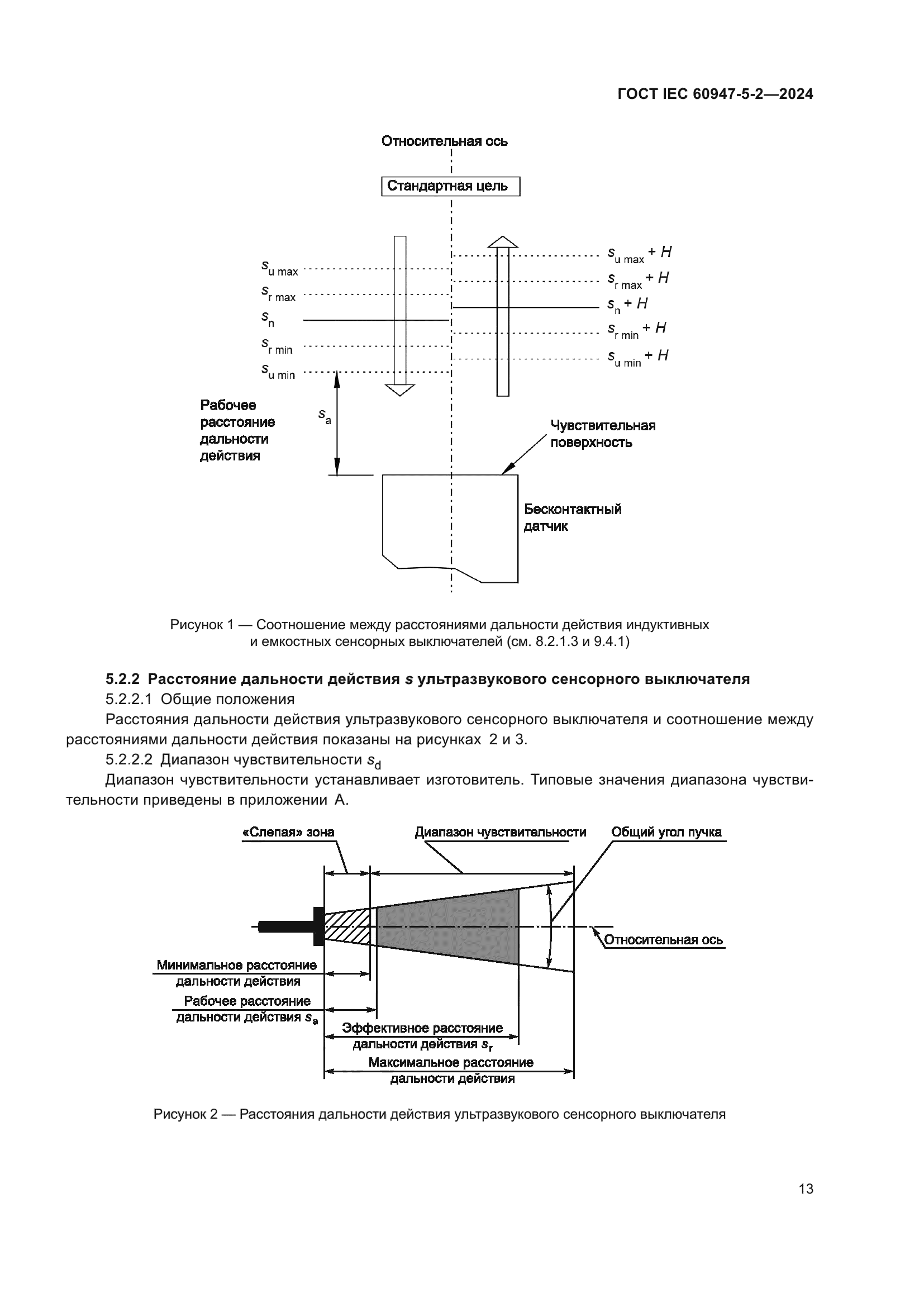 ГОСТ IEC 60947-5-2-2024