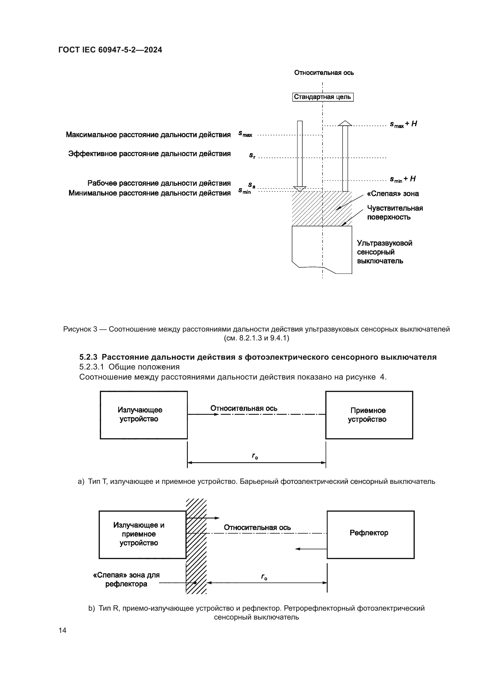 ГОСТ IEC 60947-5-2-2024