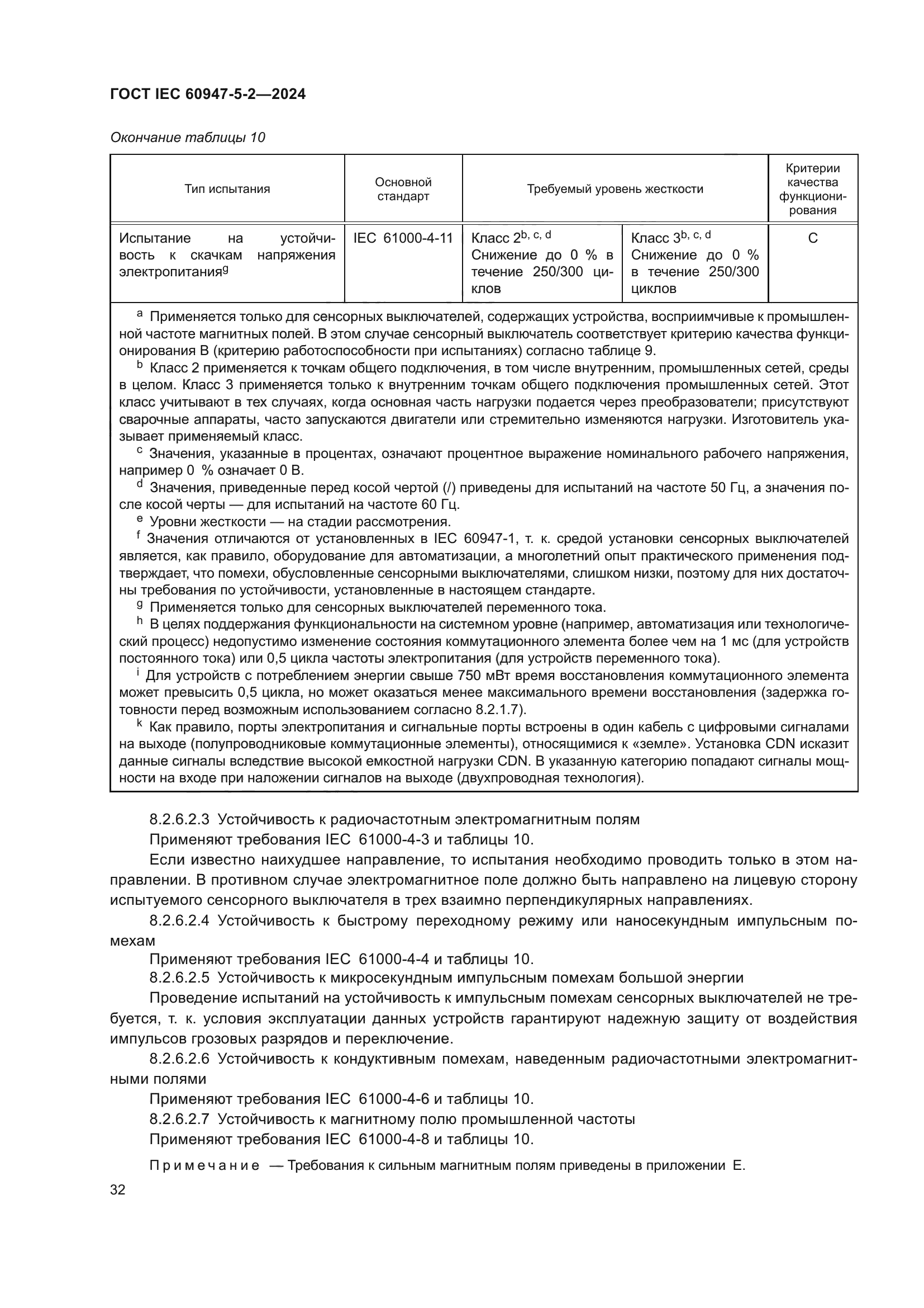 ГОСТ IEC 60947-5-2-2024