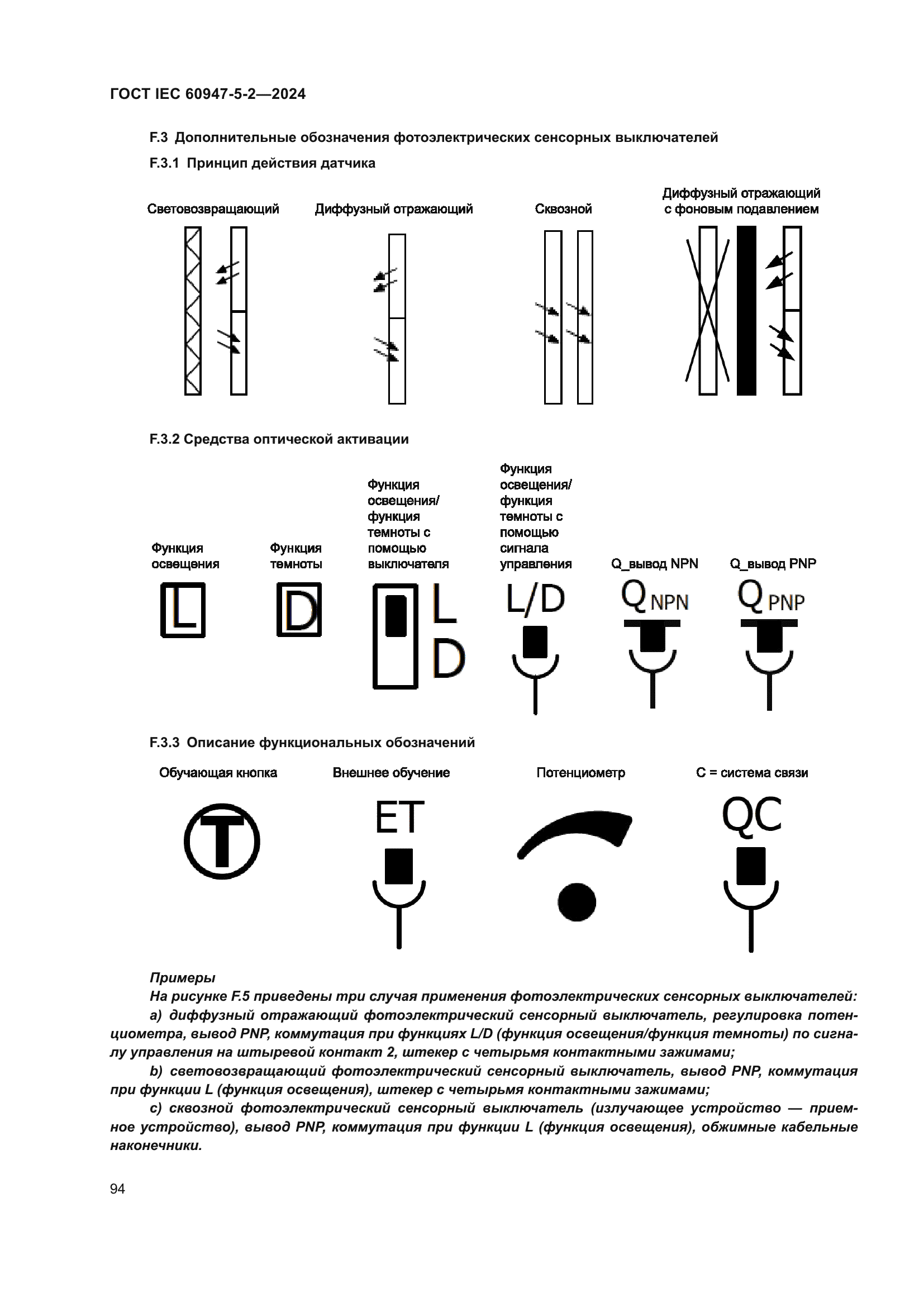 ГОСТ IEC 60947-5-2-2024