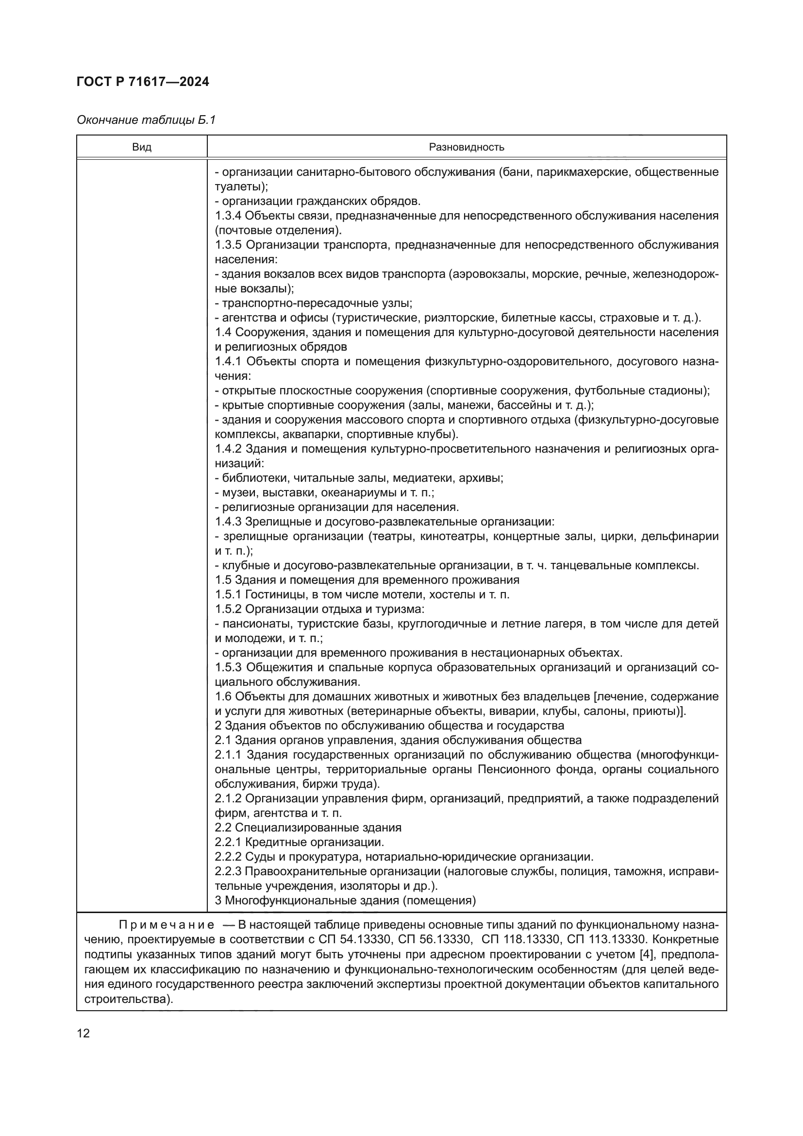 ГОСТ Р 71617-2024