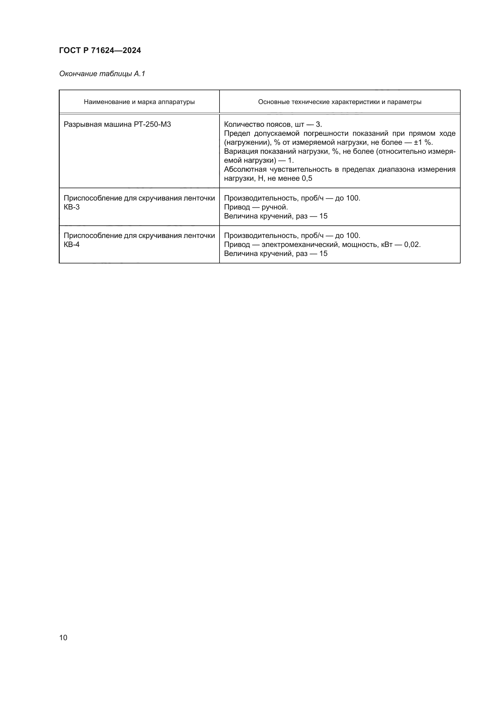 ГОСТ Р 71624-2024